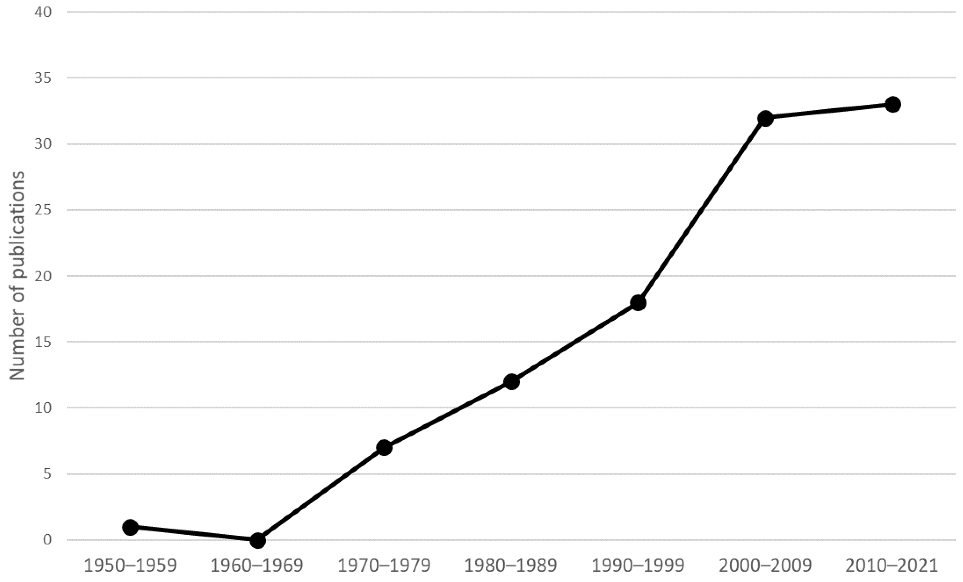 Forests 12 00442 g002