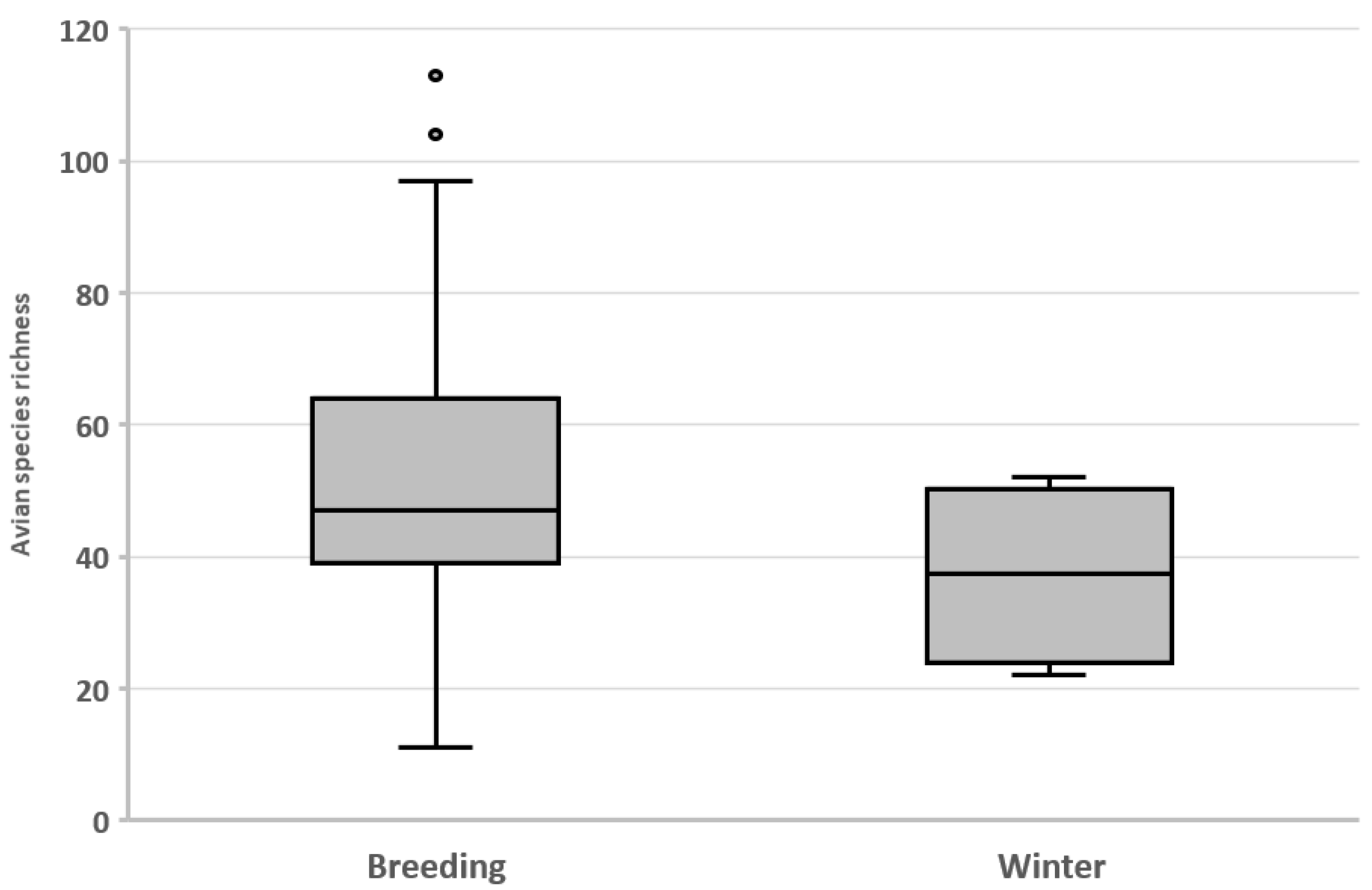 Forests 12 00442 g003