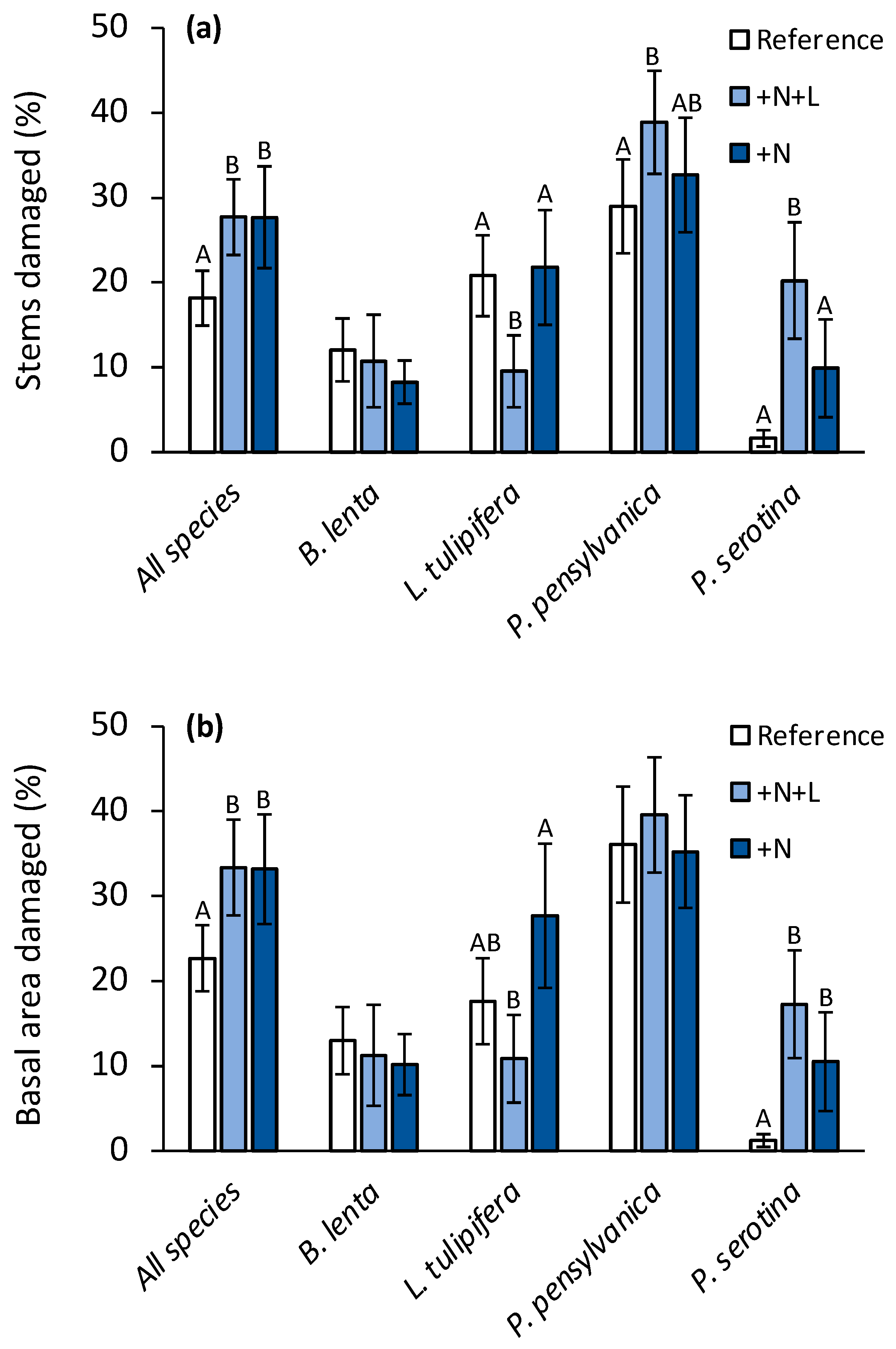Forests 12 00443 g001