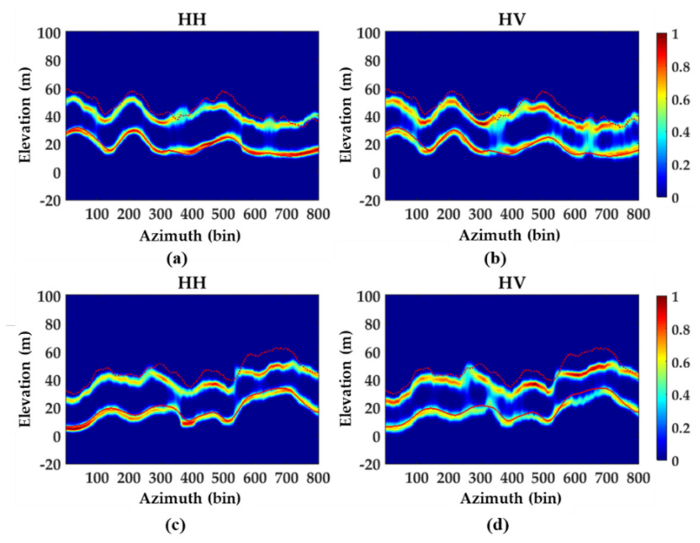Forests 12 00444 g004