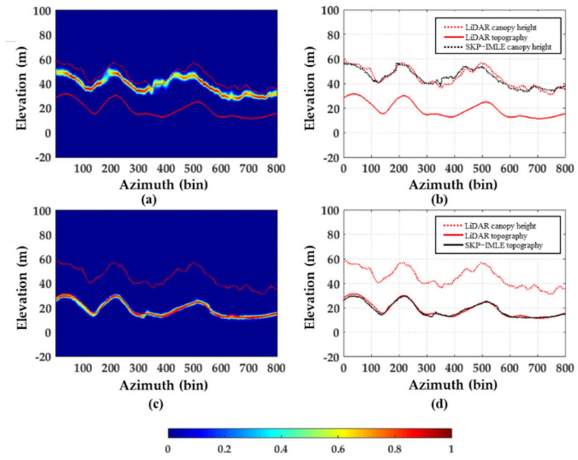 Forests 12 00444 g009