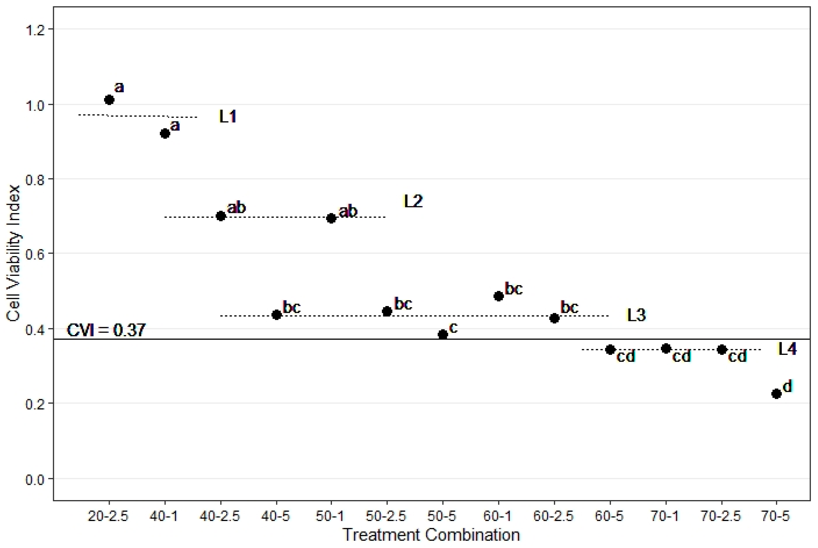 Forests 12 00445 g002
