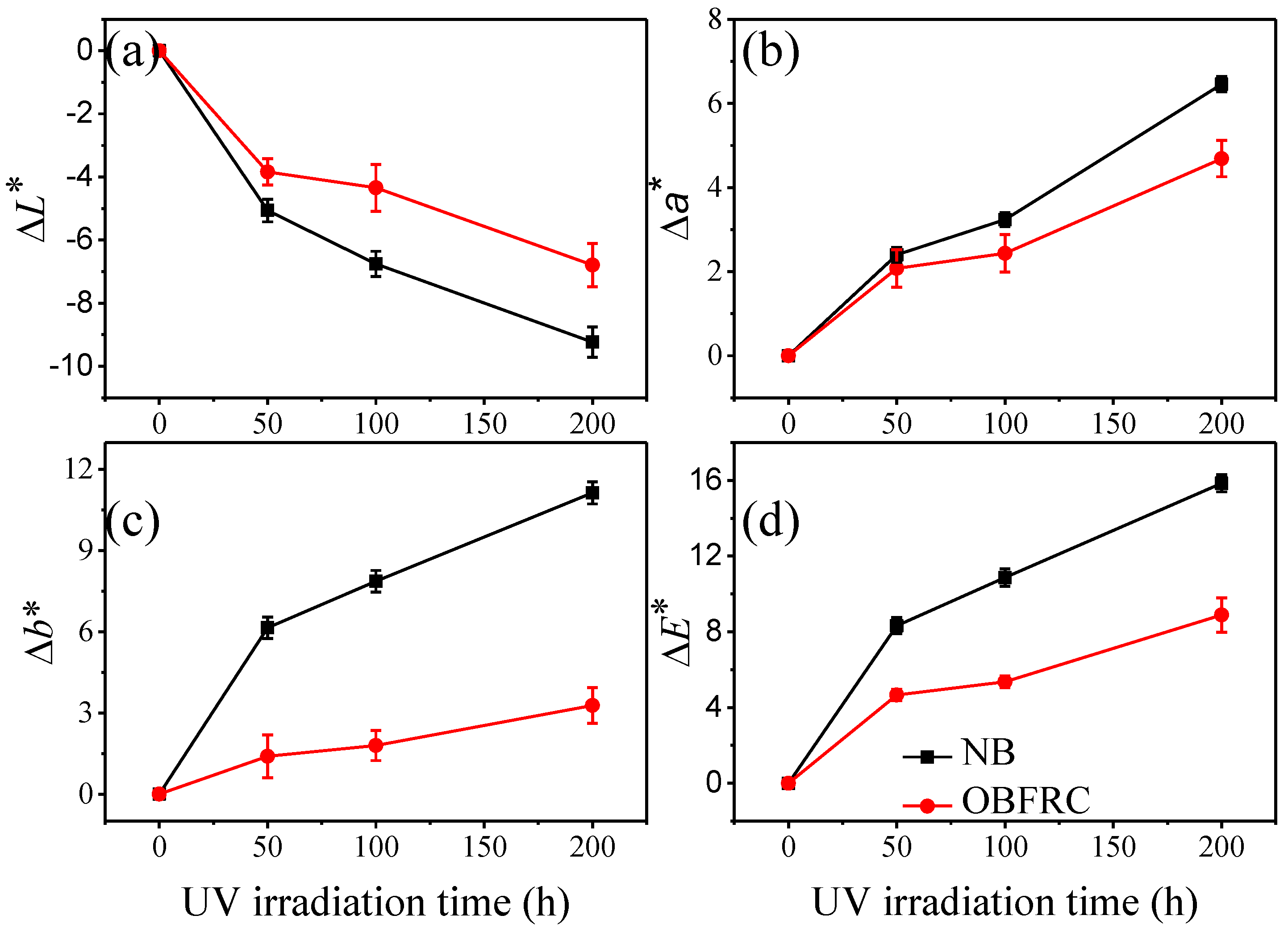 Forests 12 00446 g005 Forests 12 00446 g005