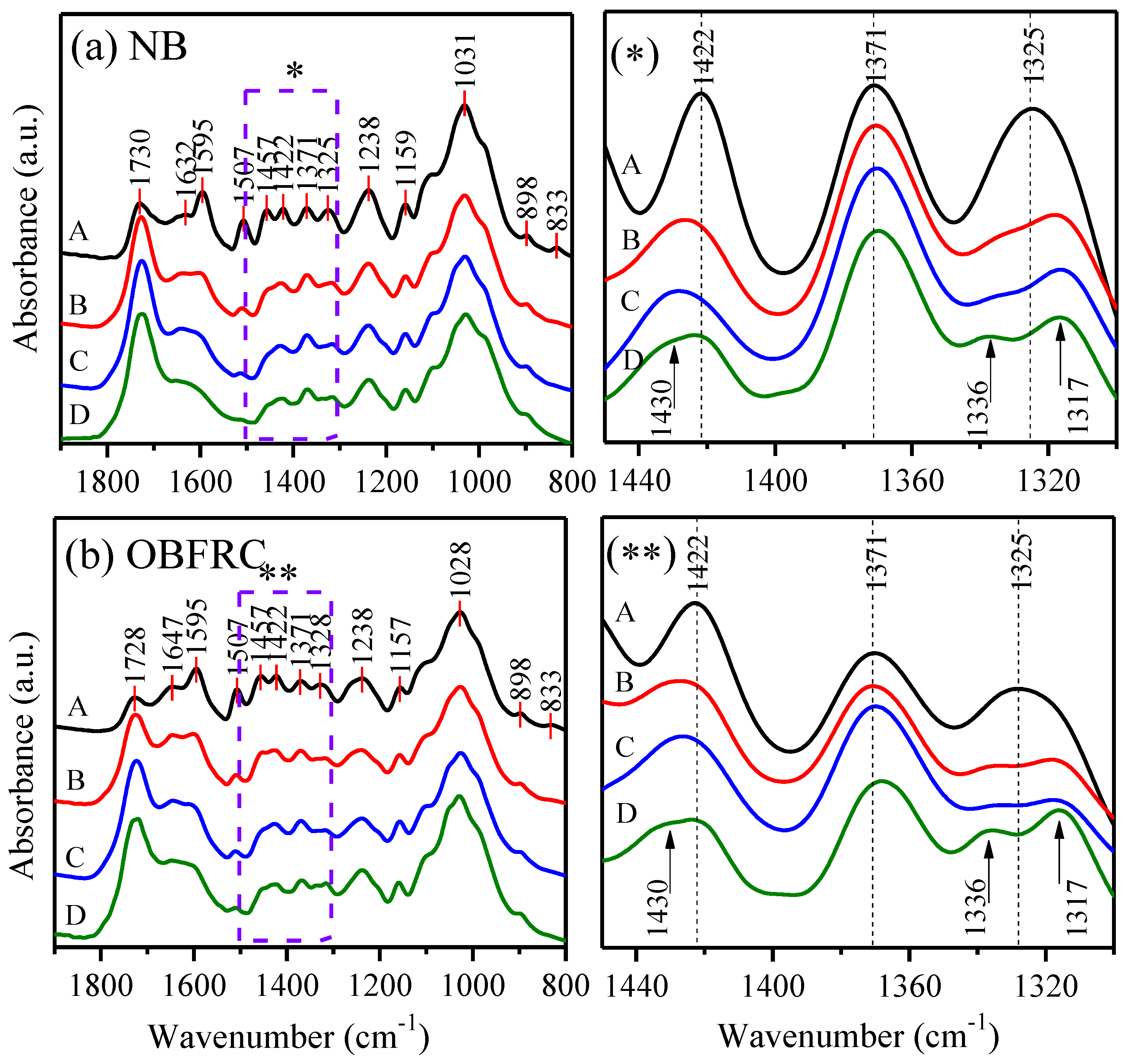 Forests 12 00446 g006 Forests 12 00446 g006