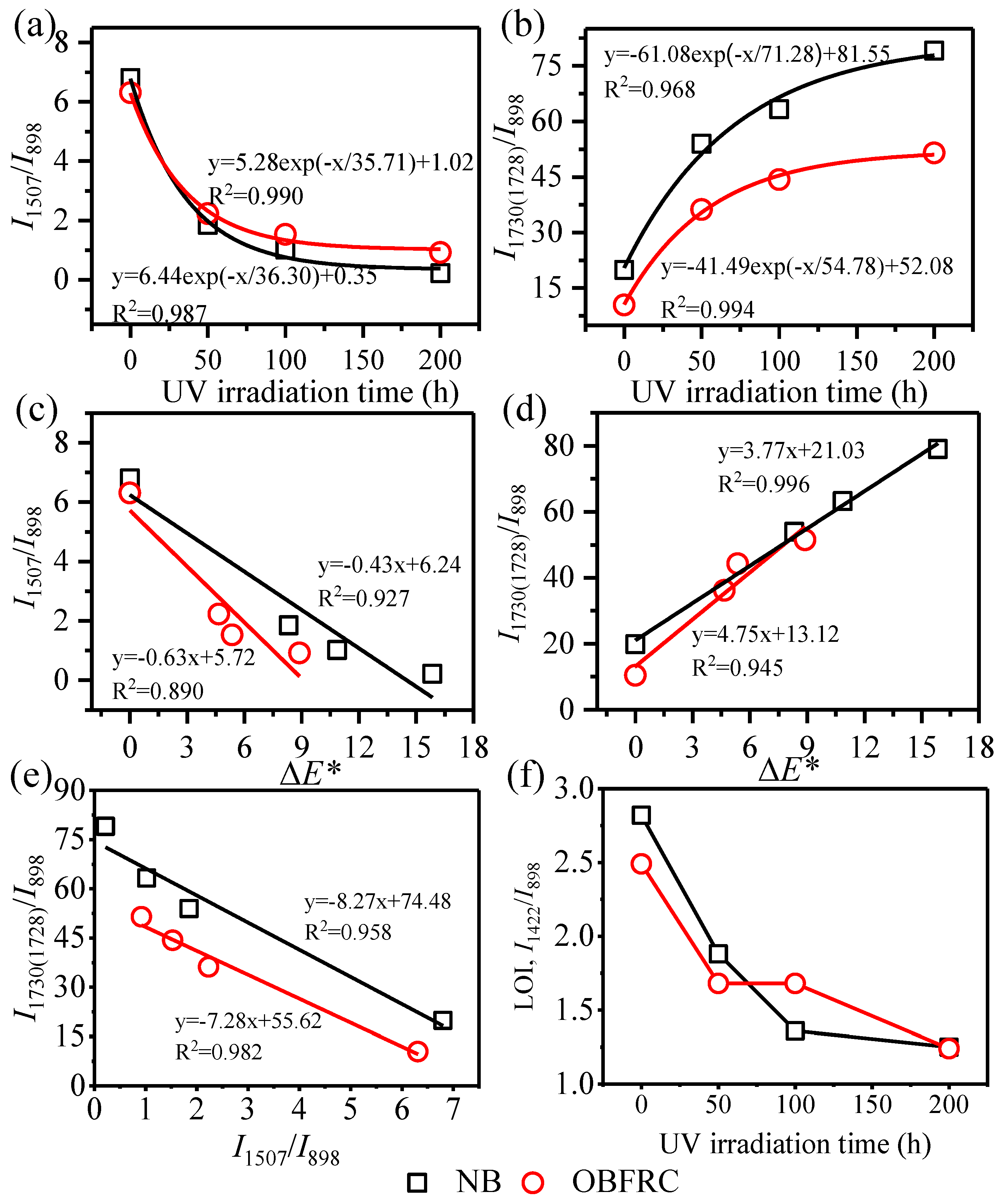 Forests 12 00446 g007 Forests 12 00446 g007