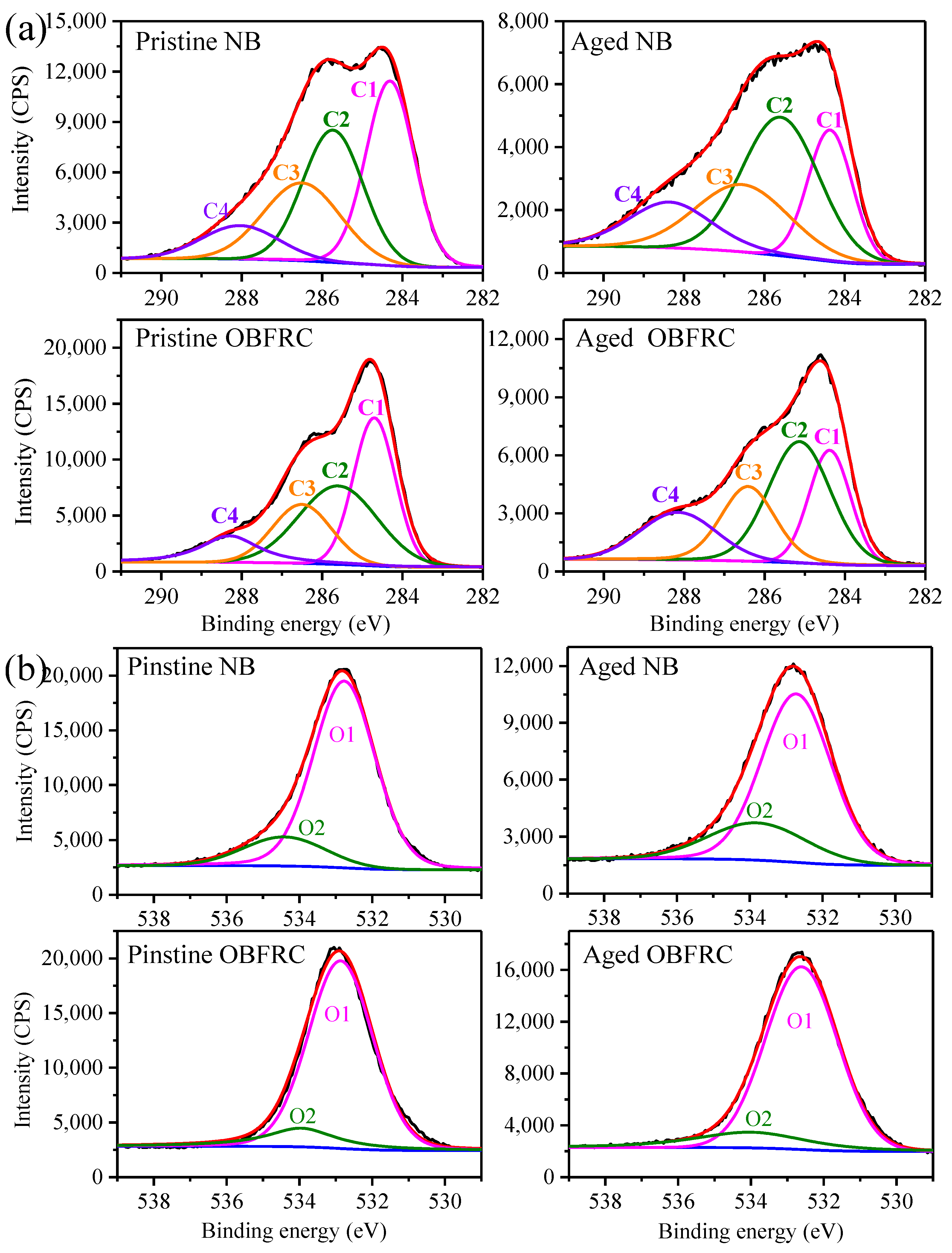 Forests 12 00446 g008 Forests 12 00446 g008
