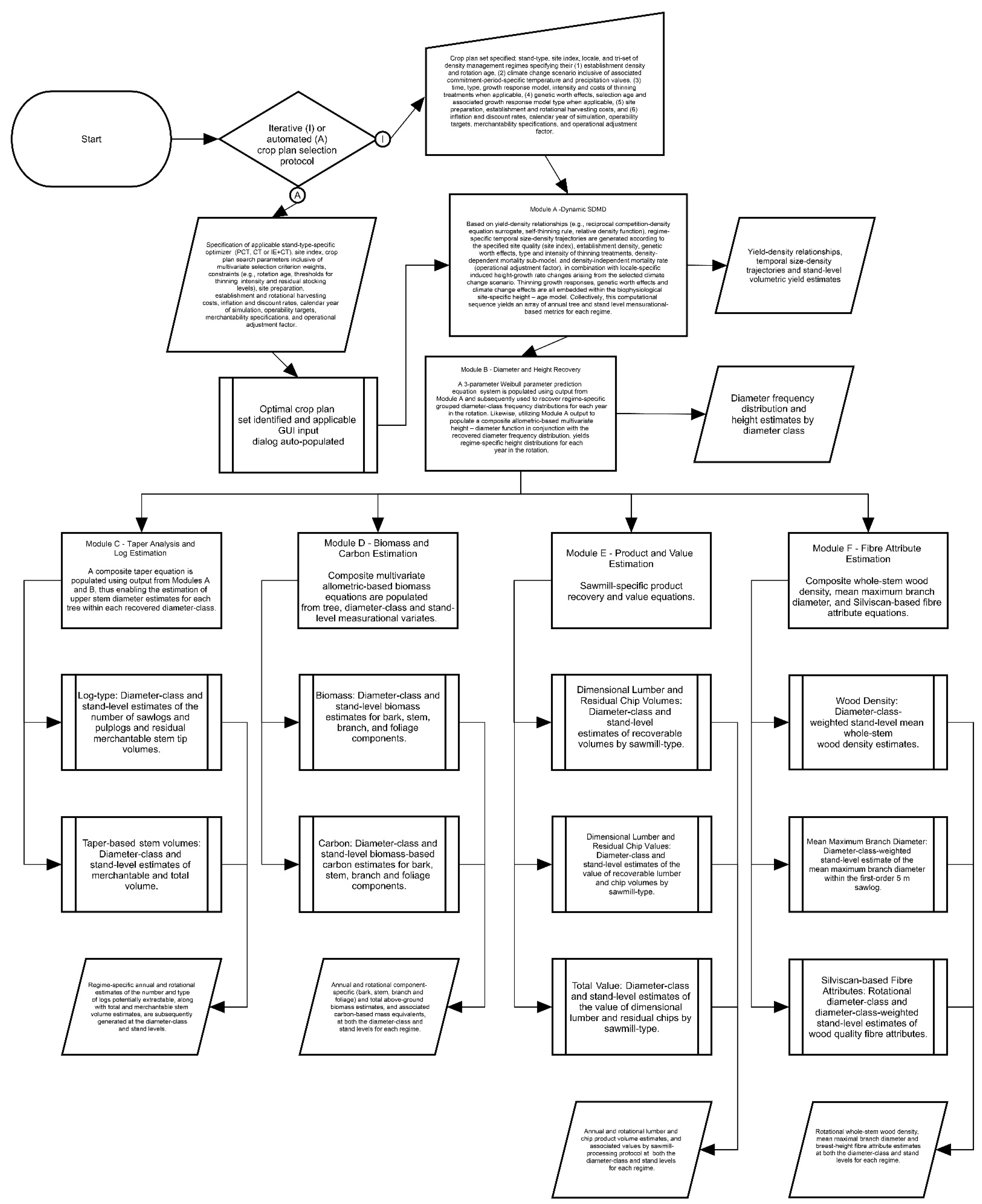 Forests 12 00448 g001