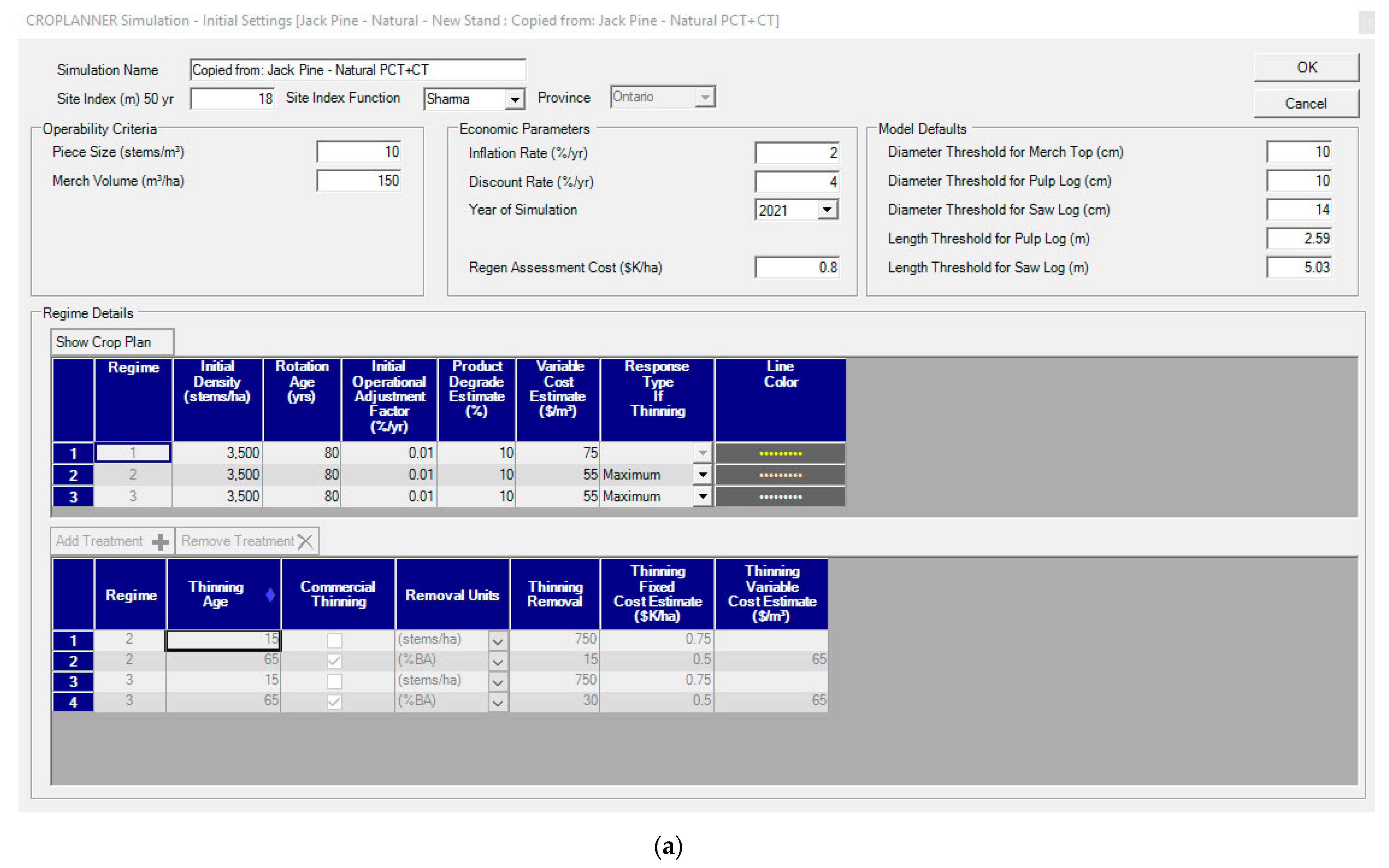 Forests 12 00448 g002a