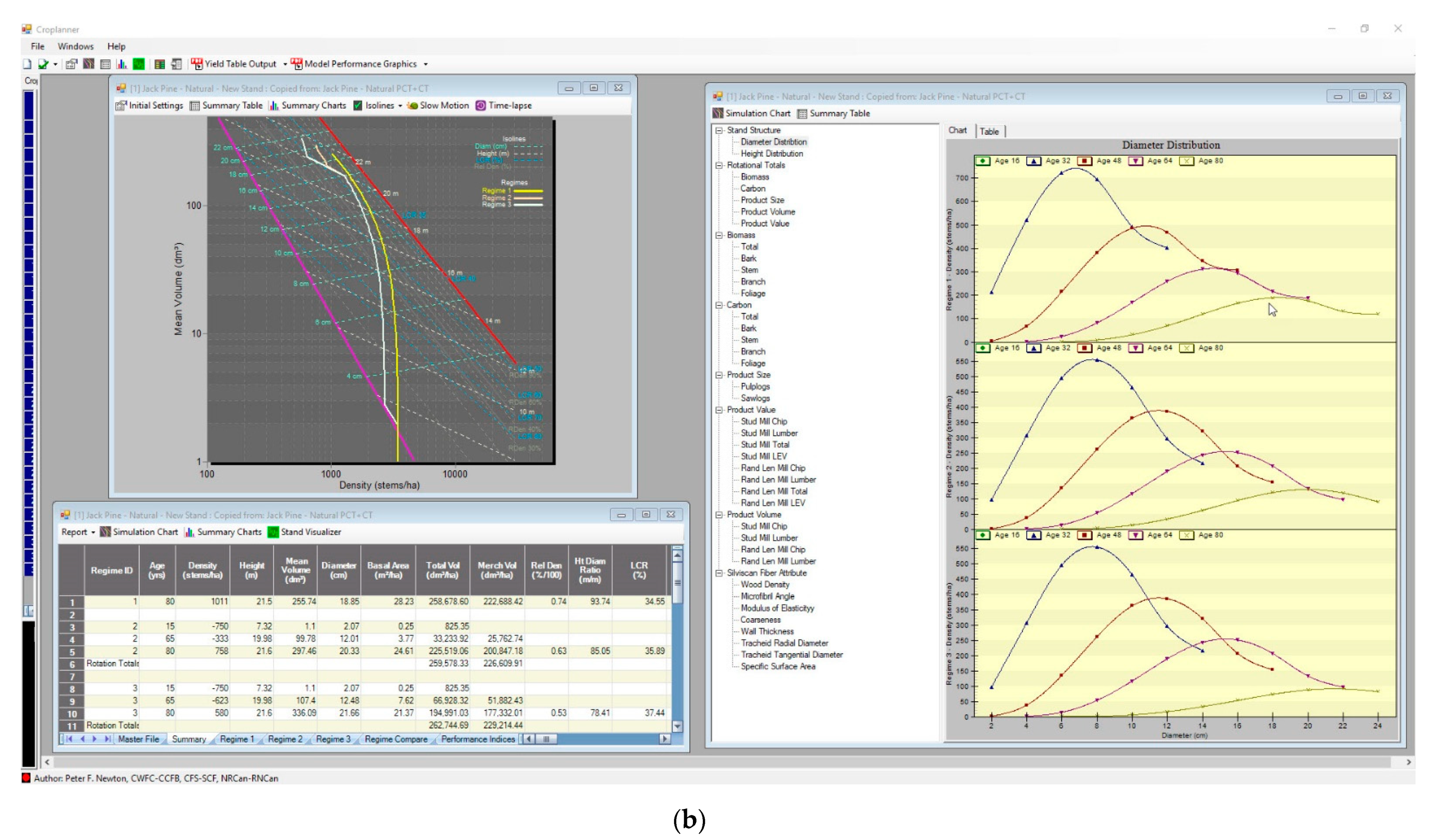 Forests 12 00448 g002b