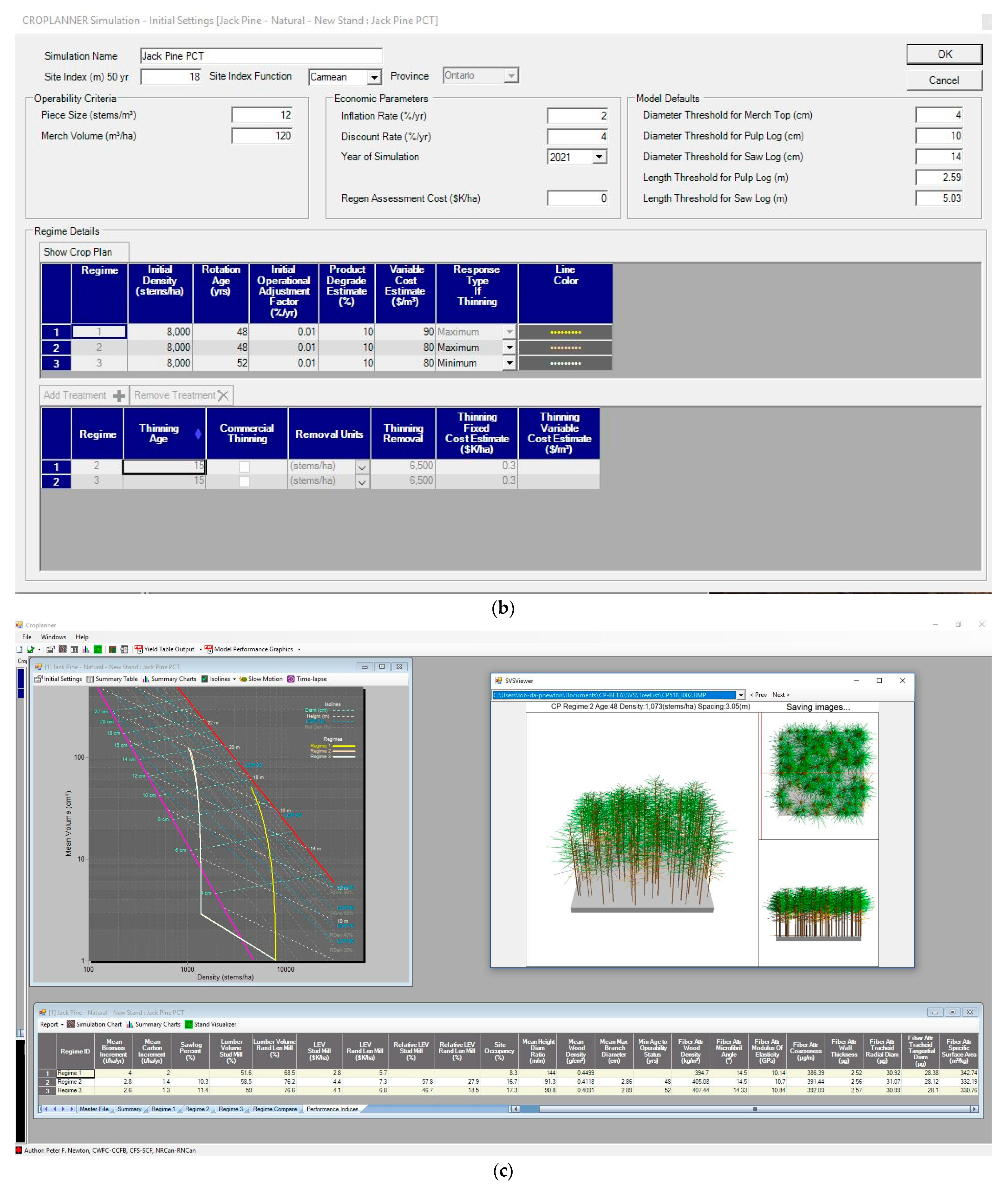 Forests 12 00448 g003b