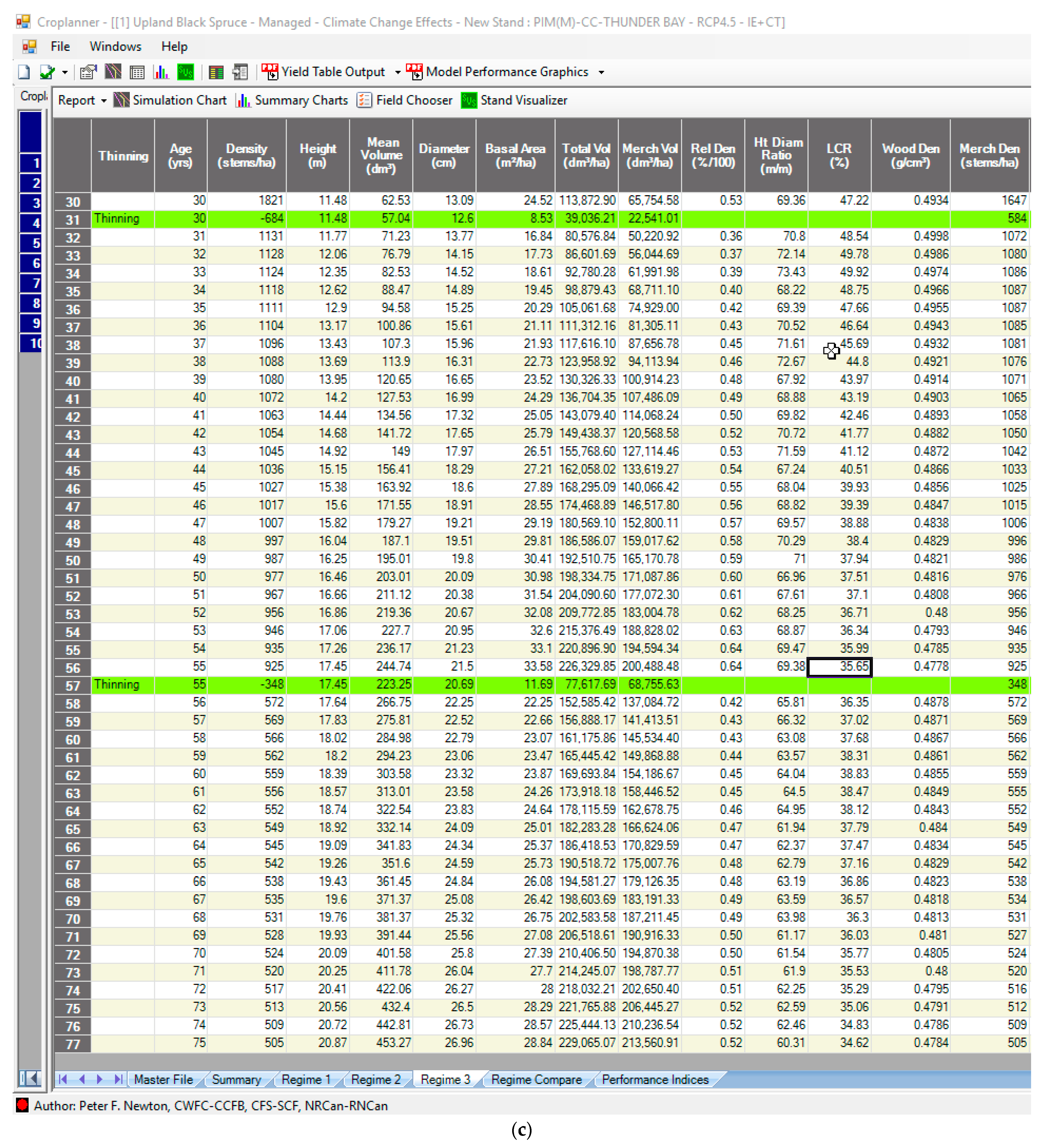Forests 12 00448 g004b