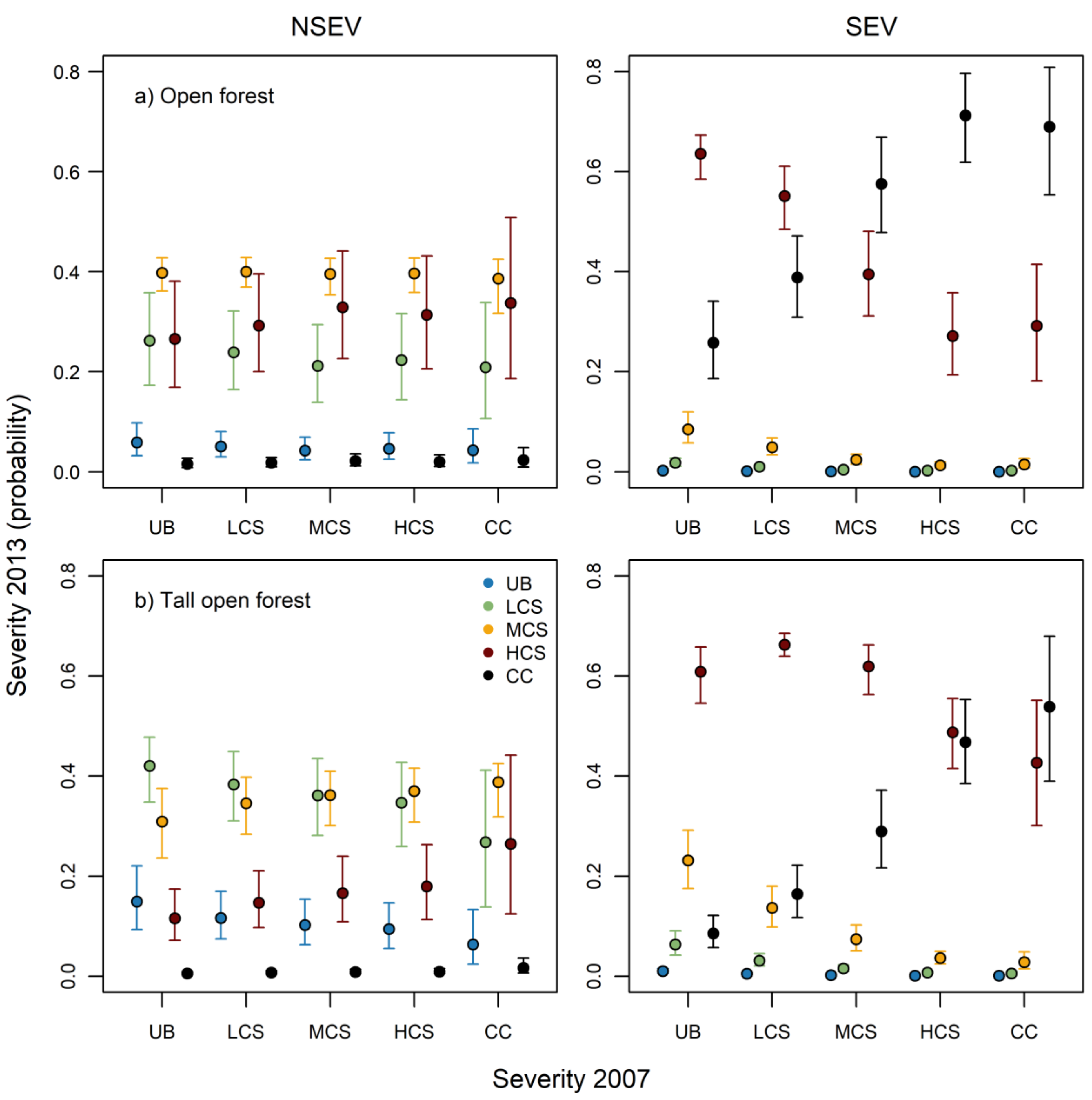 Forests 12 00450 g003