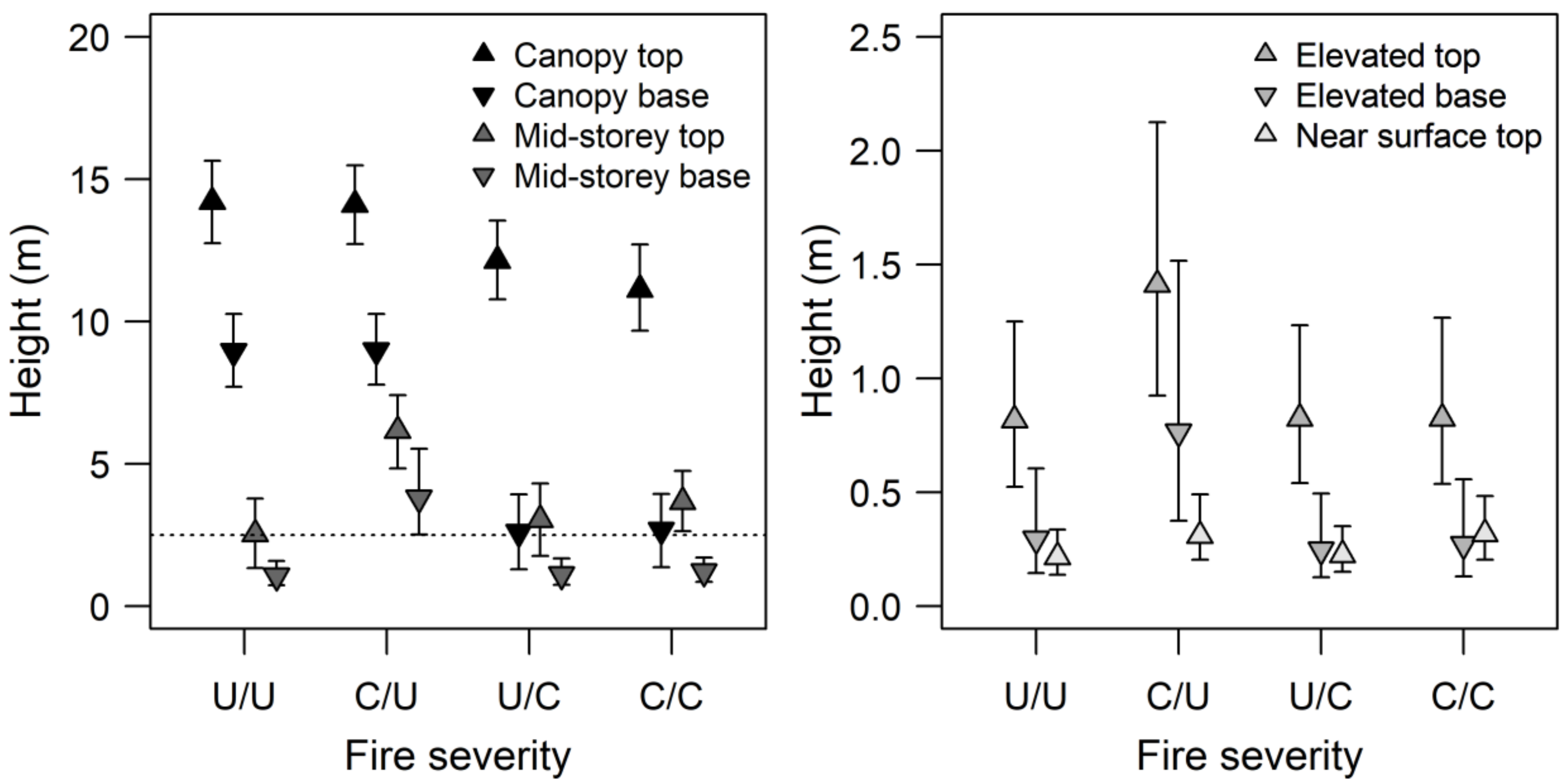 Forests 12 00450 g004