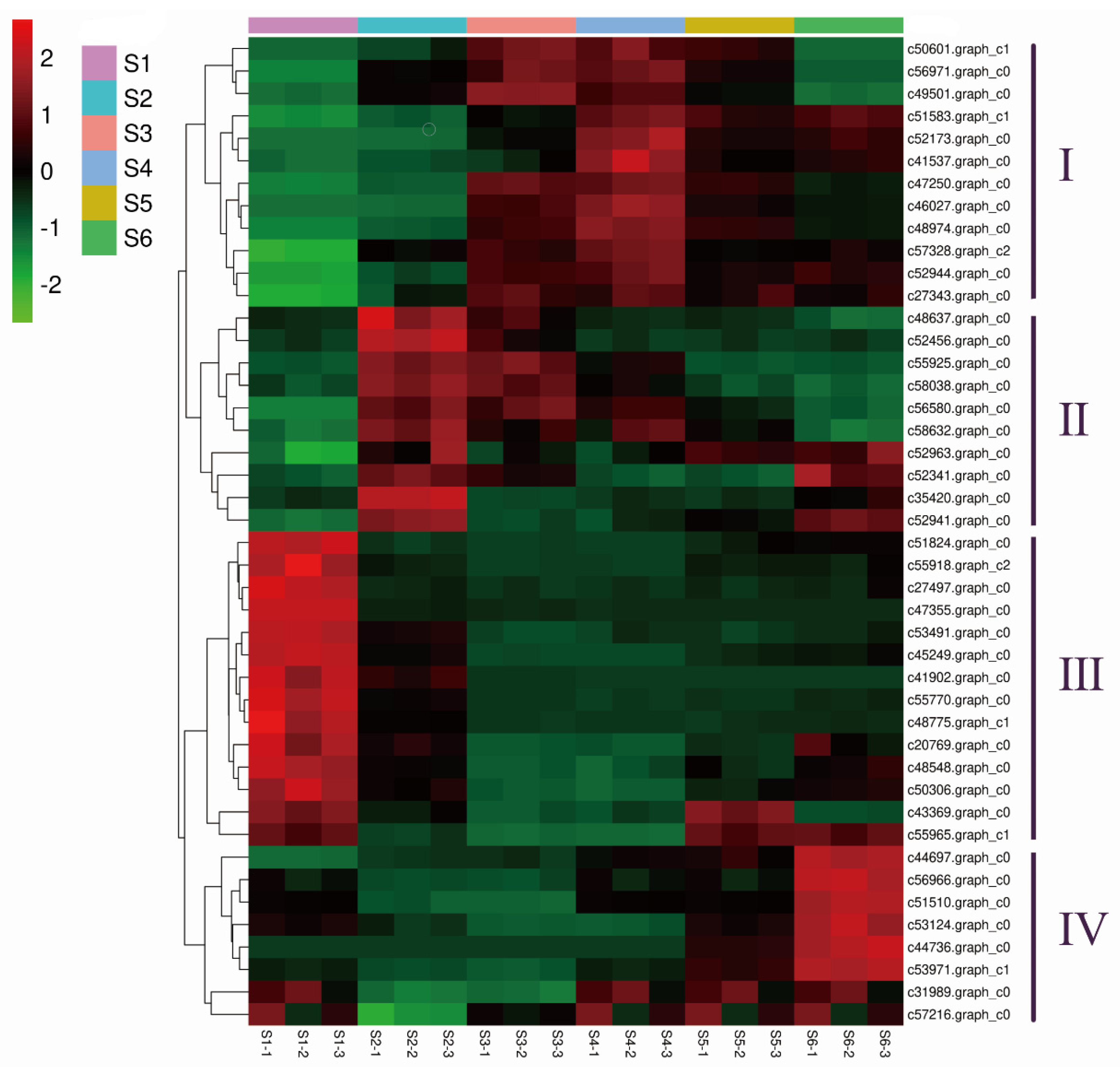 Forests 12 00451 g013