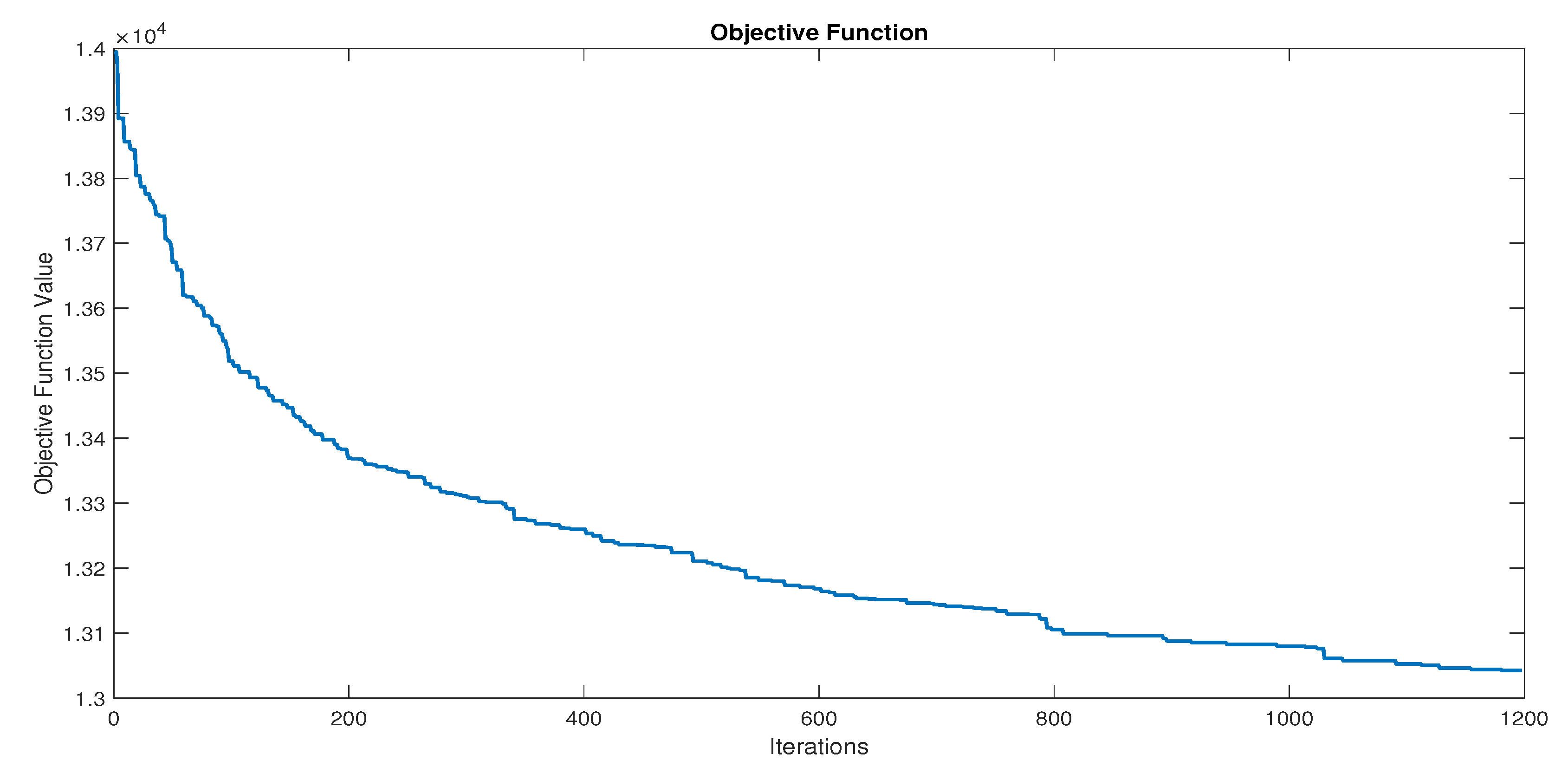 Forests 12 00453 g005