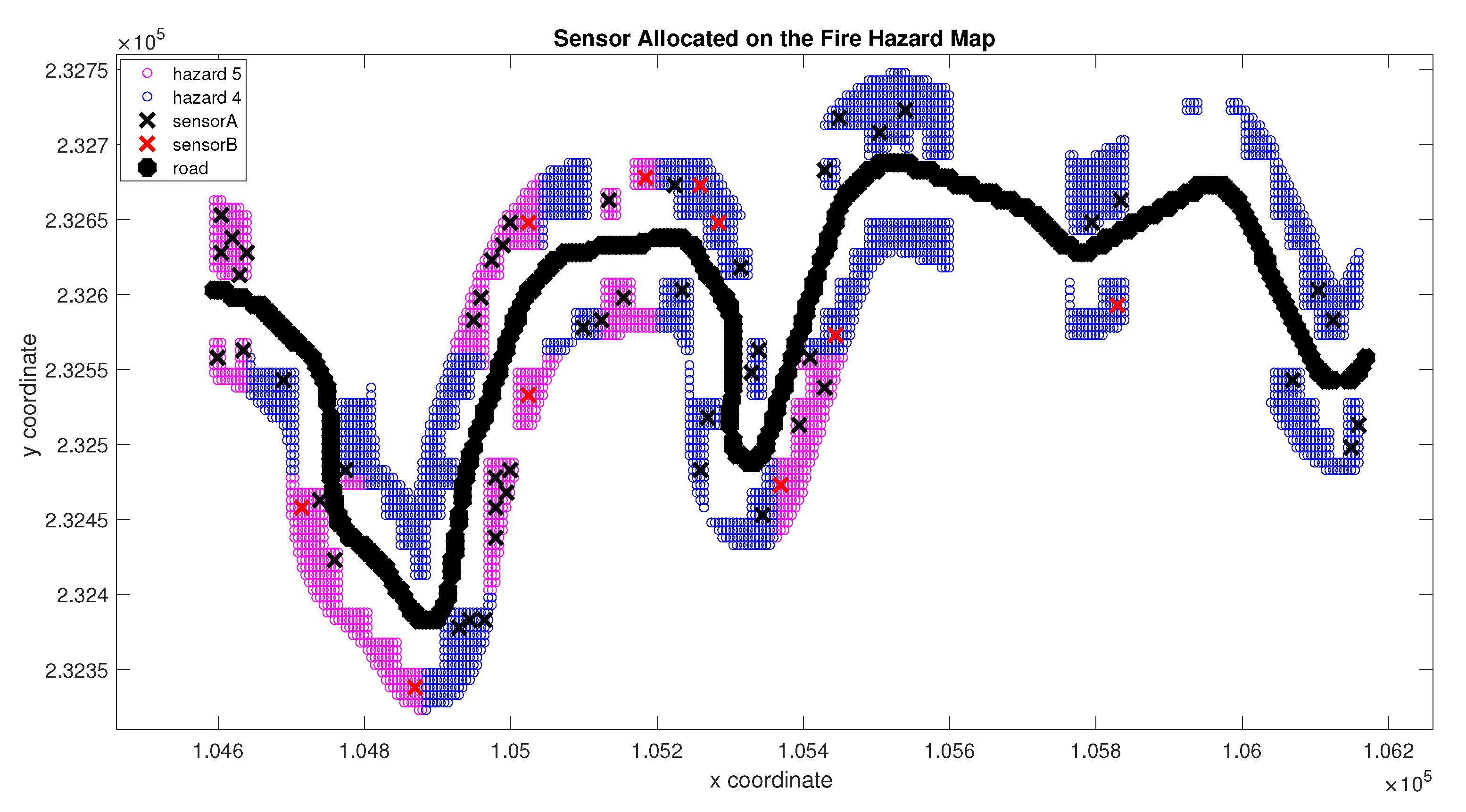Forests 12 00453 g006