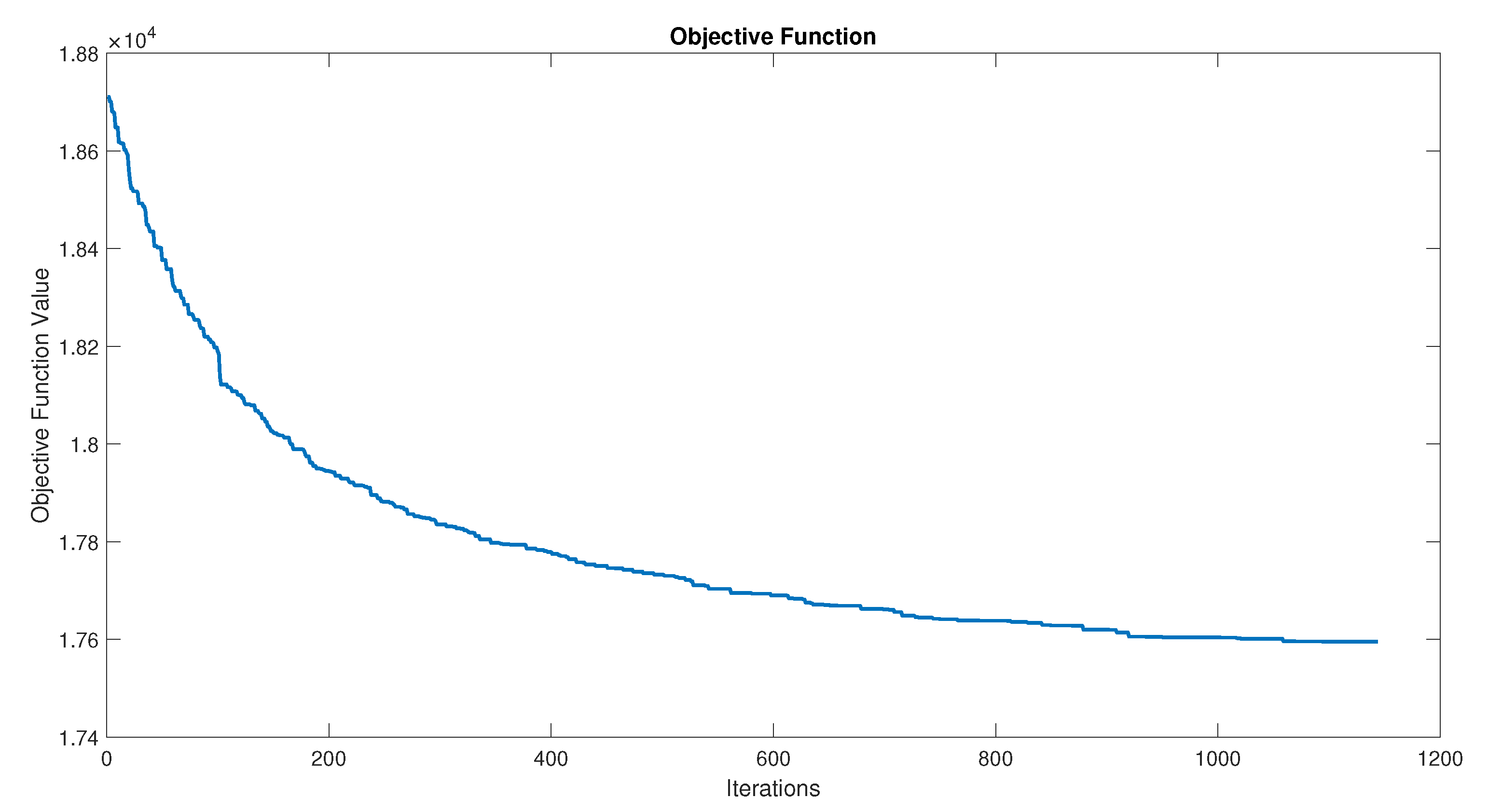 Forests 12 00453 g007