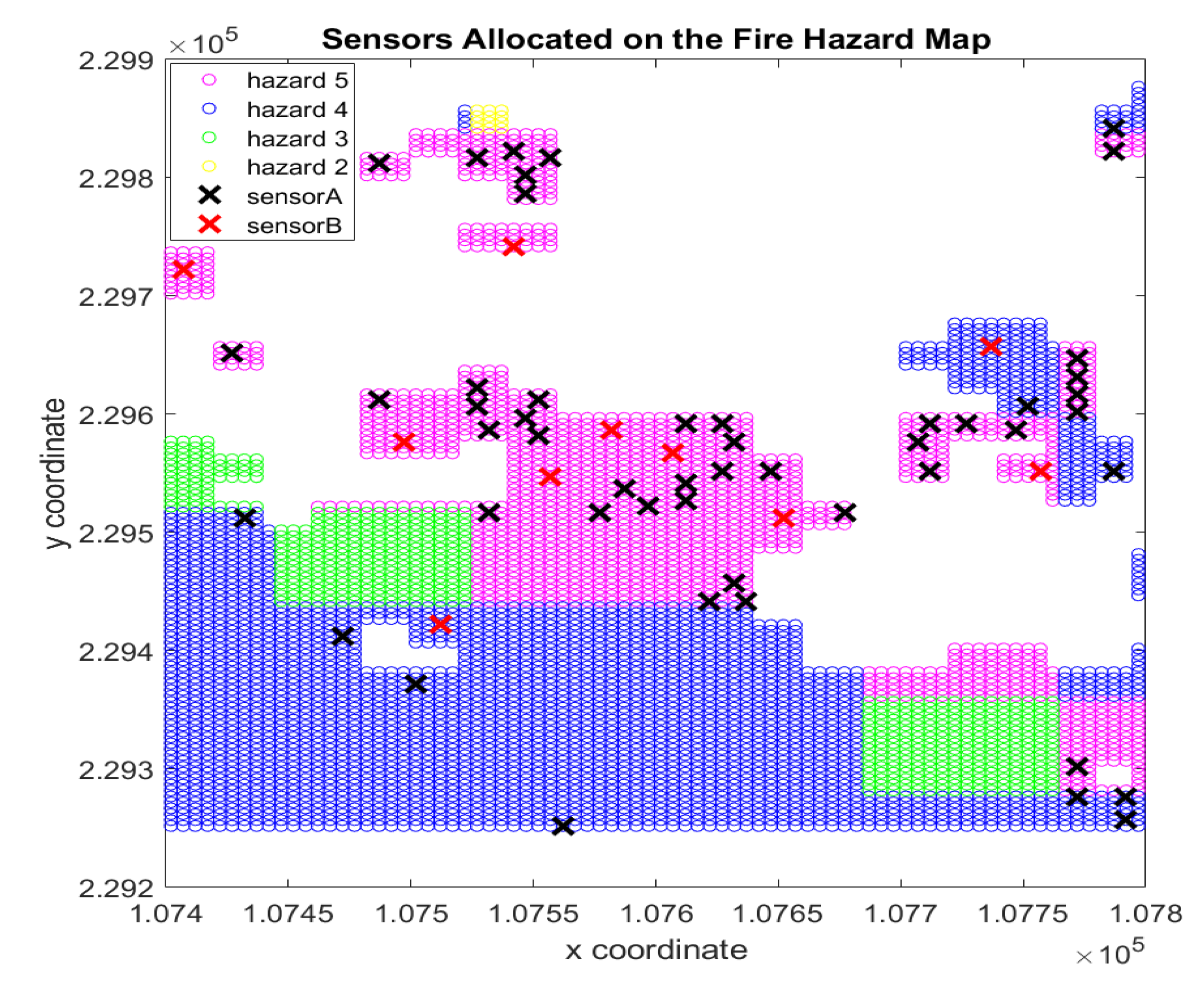 Forests 12 00453 g008