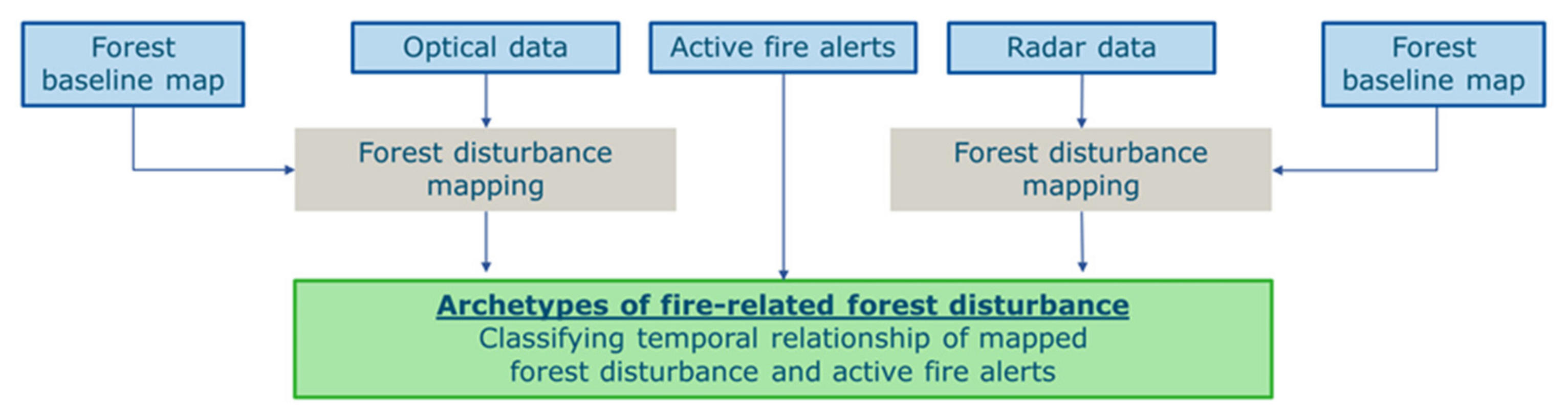 Forests 12 00456 g002