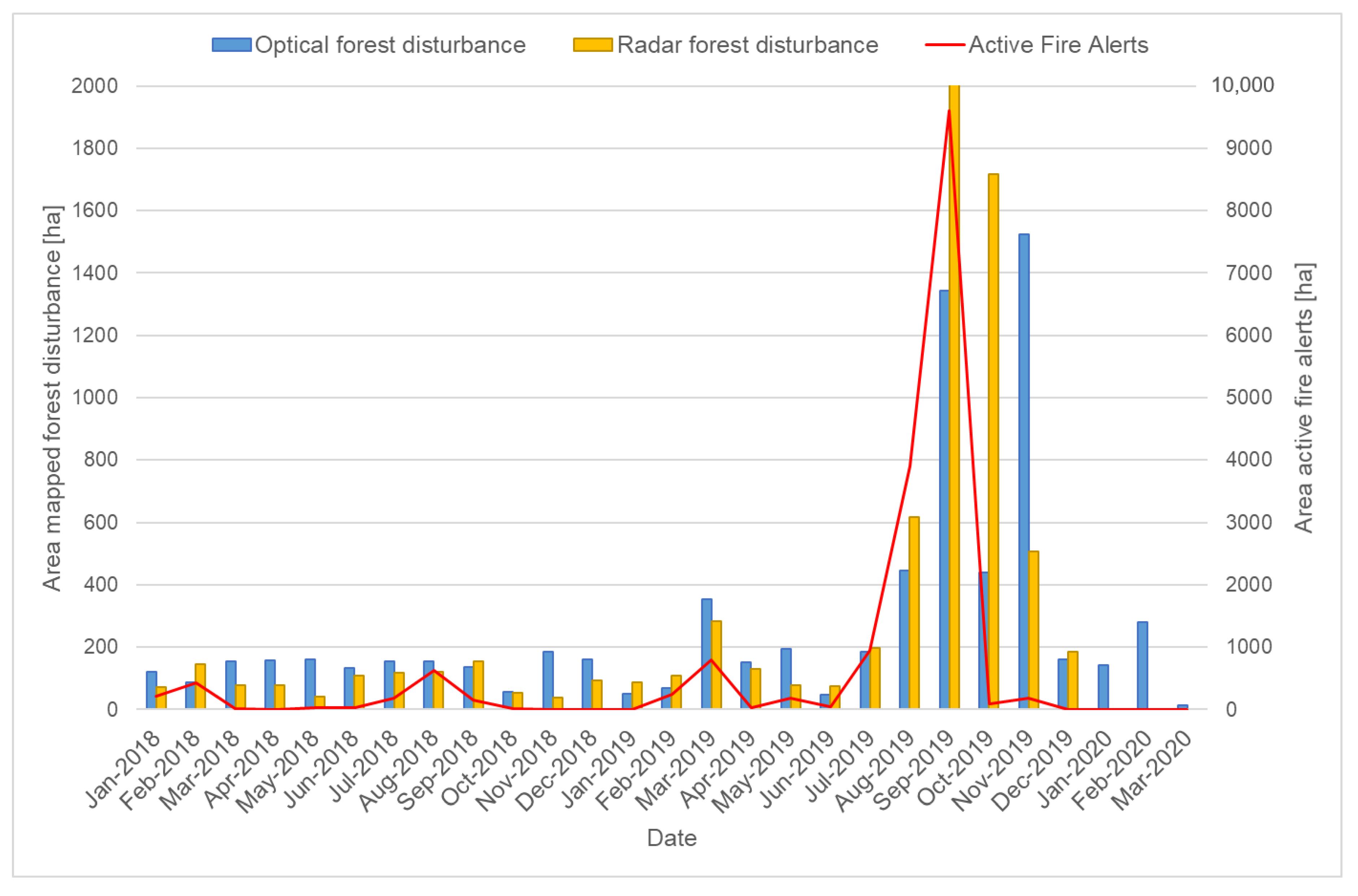 Forests 12 00456 g004