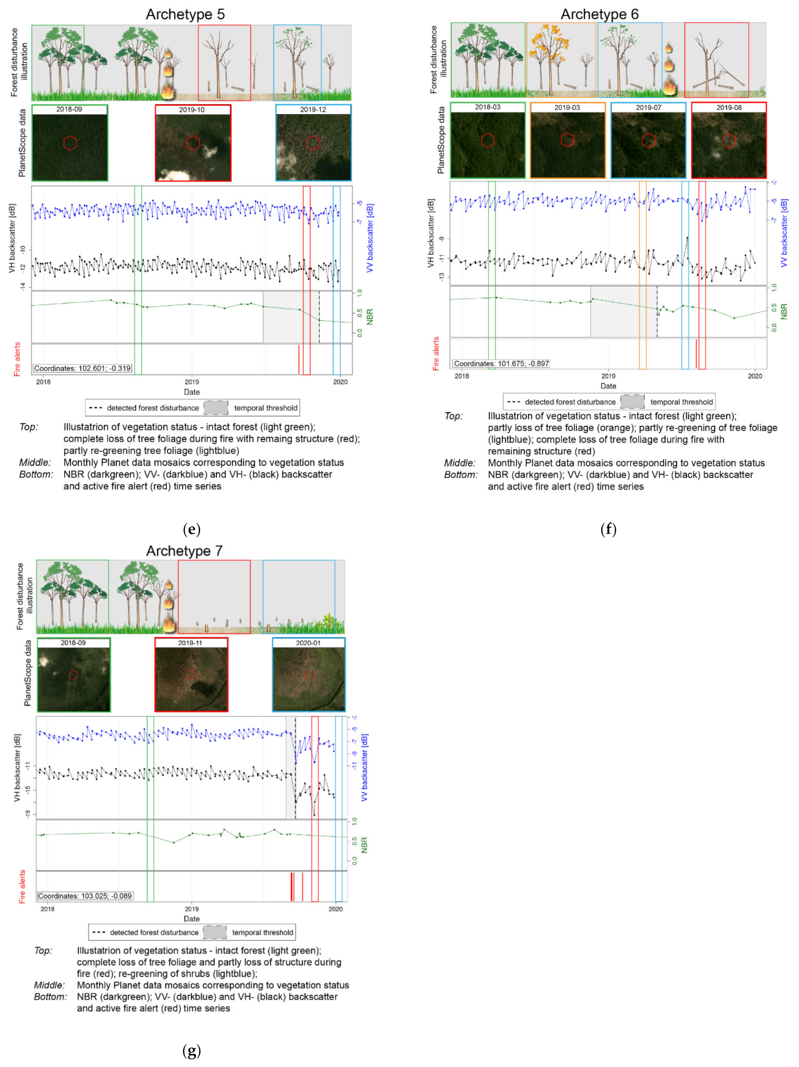Forests 12 00456 g005b