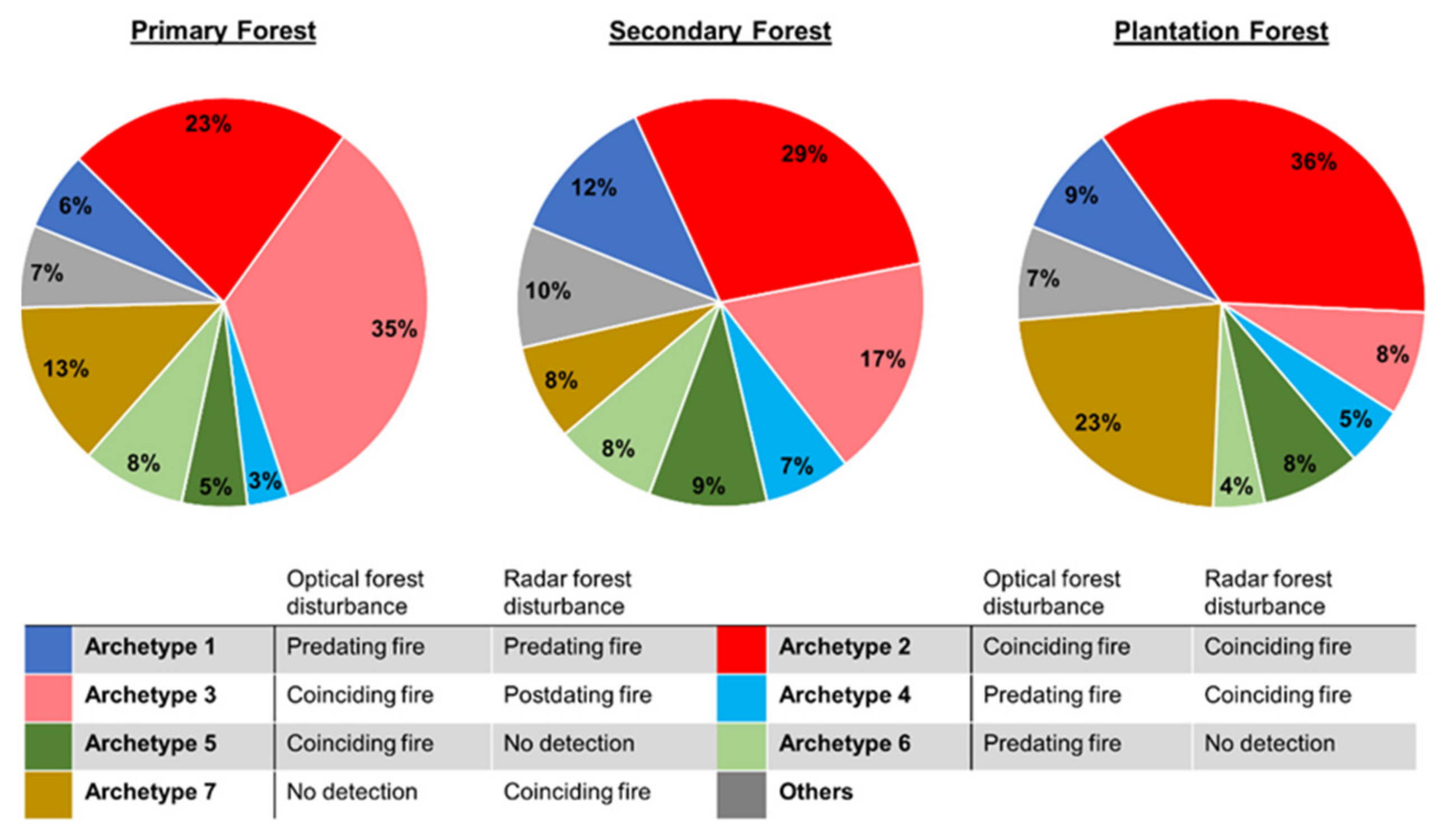 Forests 12 00456 g006