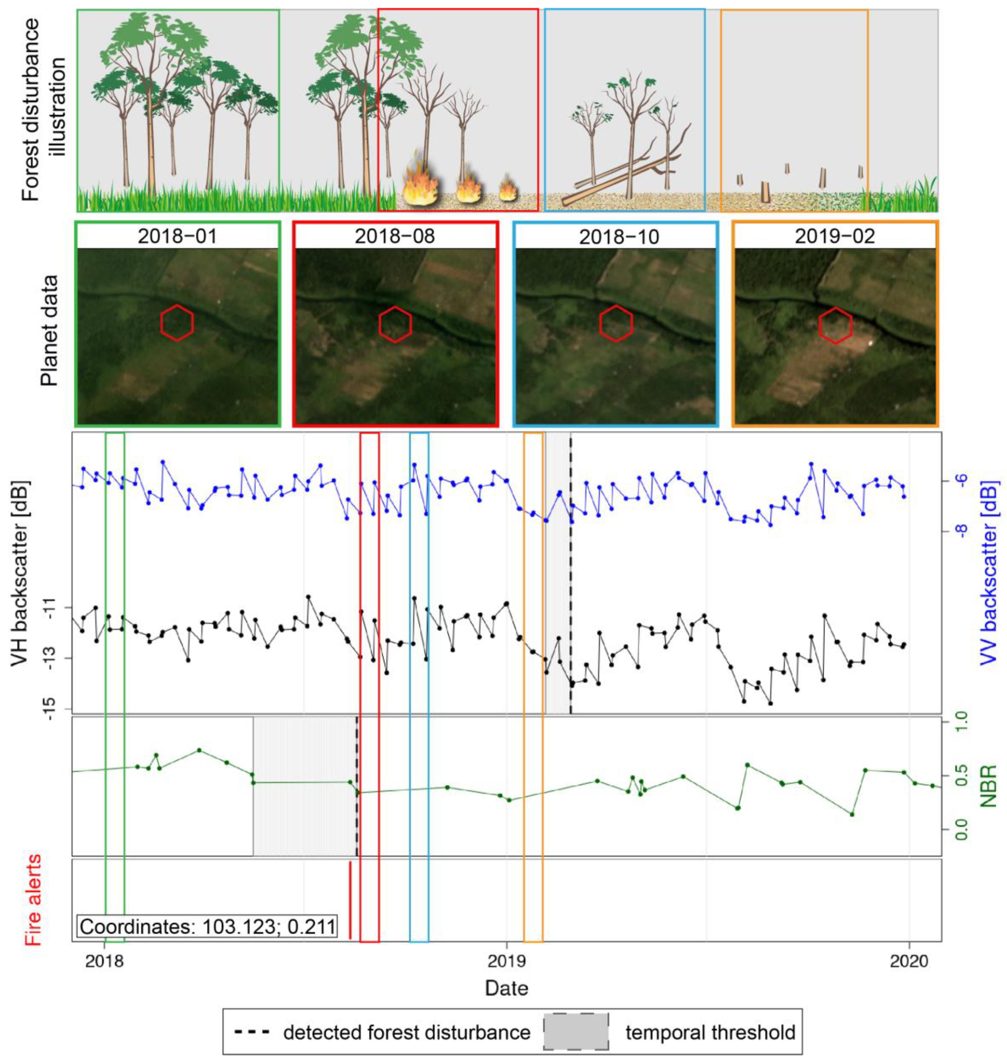 Forests 12 00456 g008