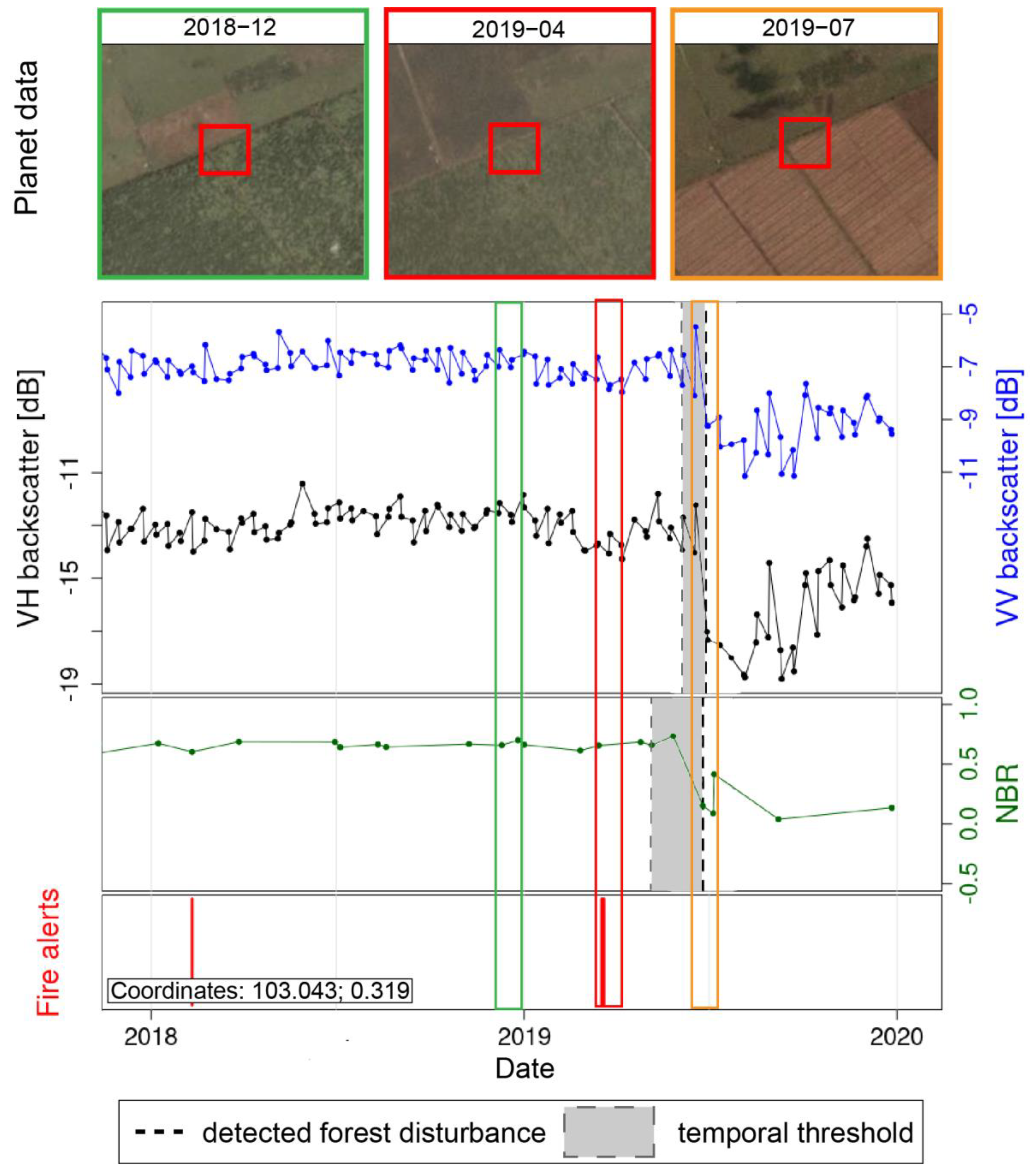 Forests 12 00456 g009
