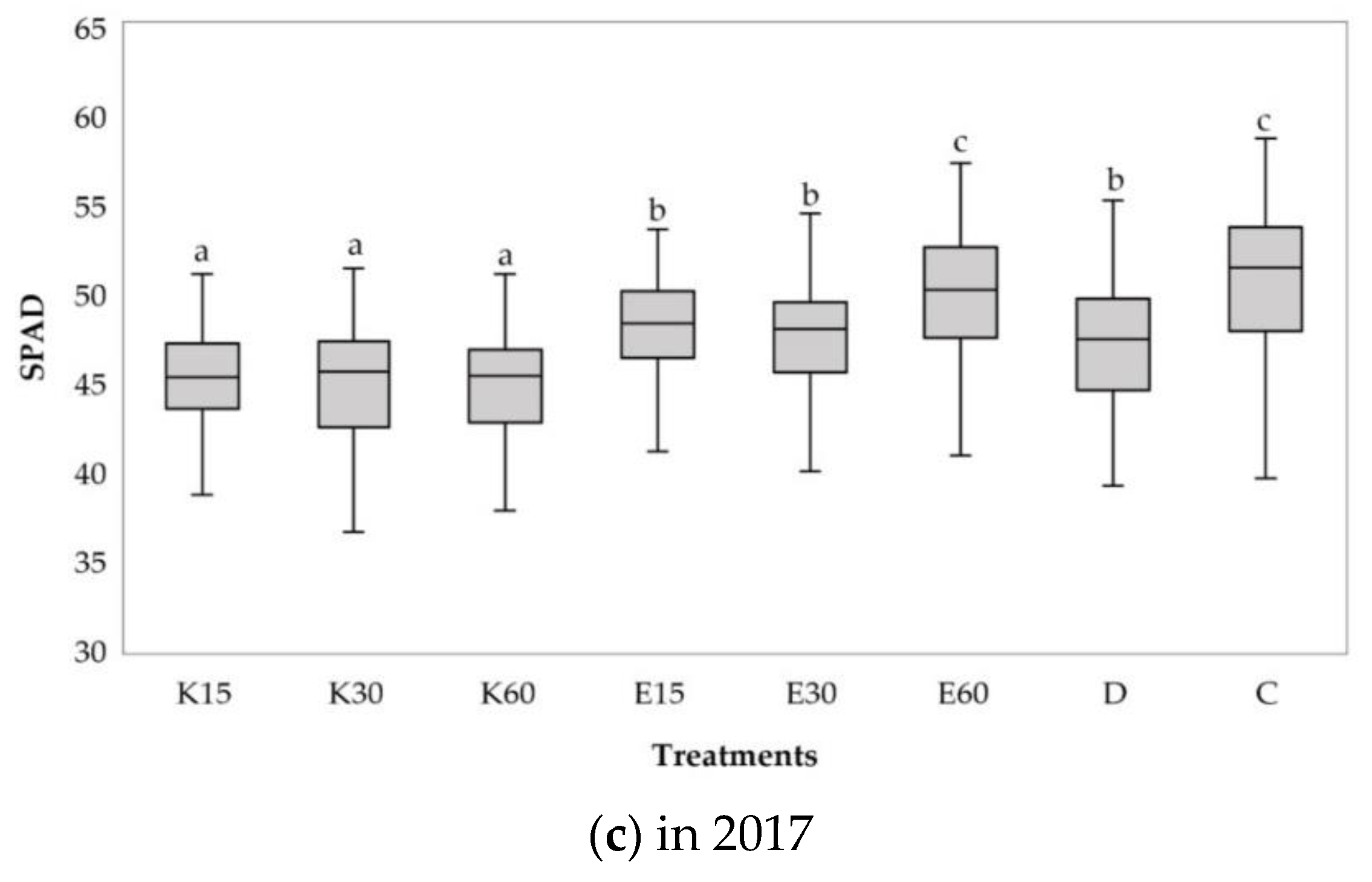 Forests 12 00457 g001b Forests 12 00457 g001b
