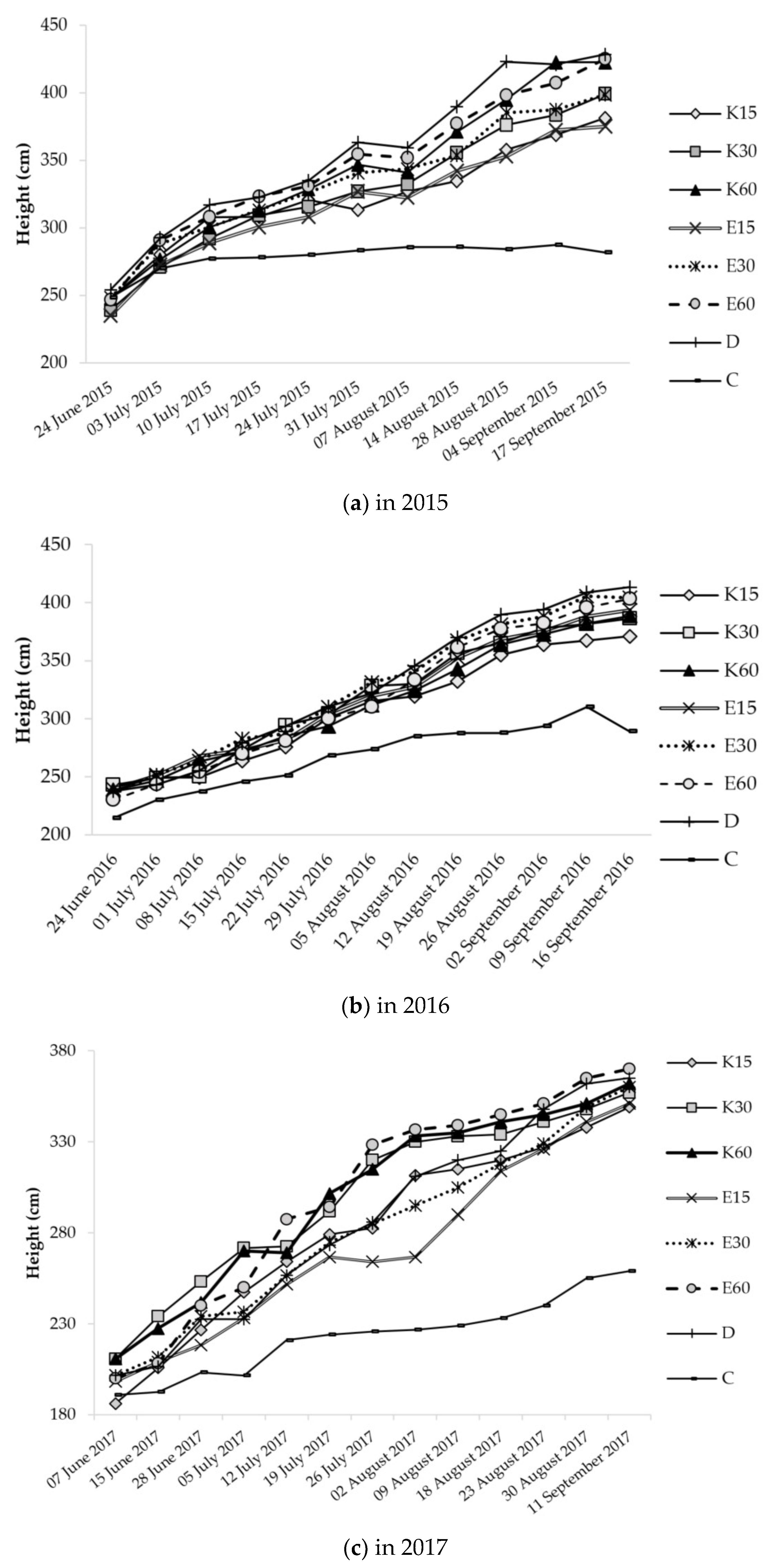 Forests 12 00457 g002 Forests 12 00457 g002