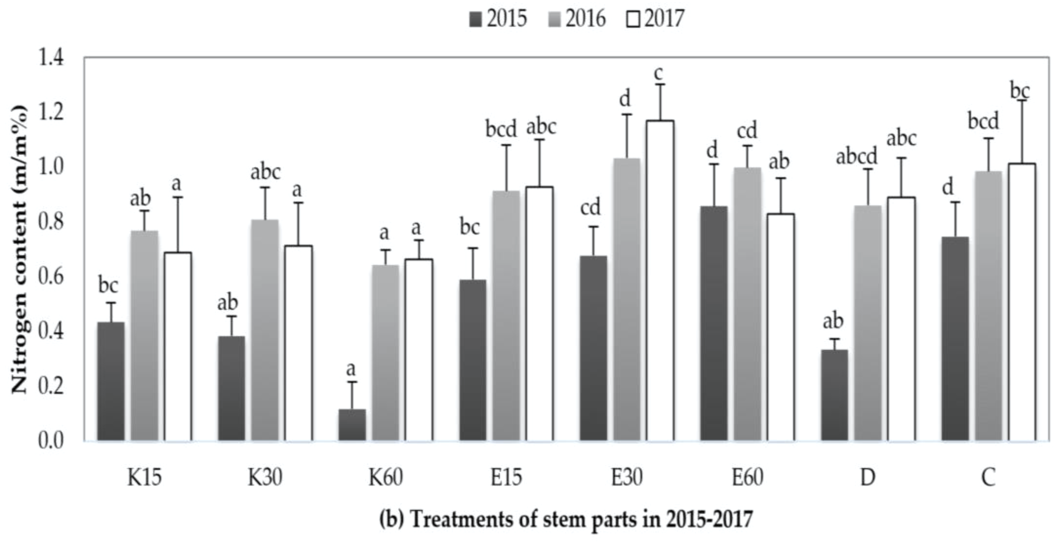Forests 12 00457 g003b Forests 12 00457 g003b