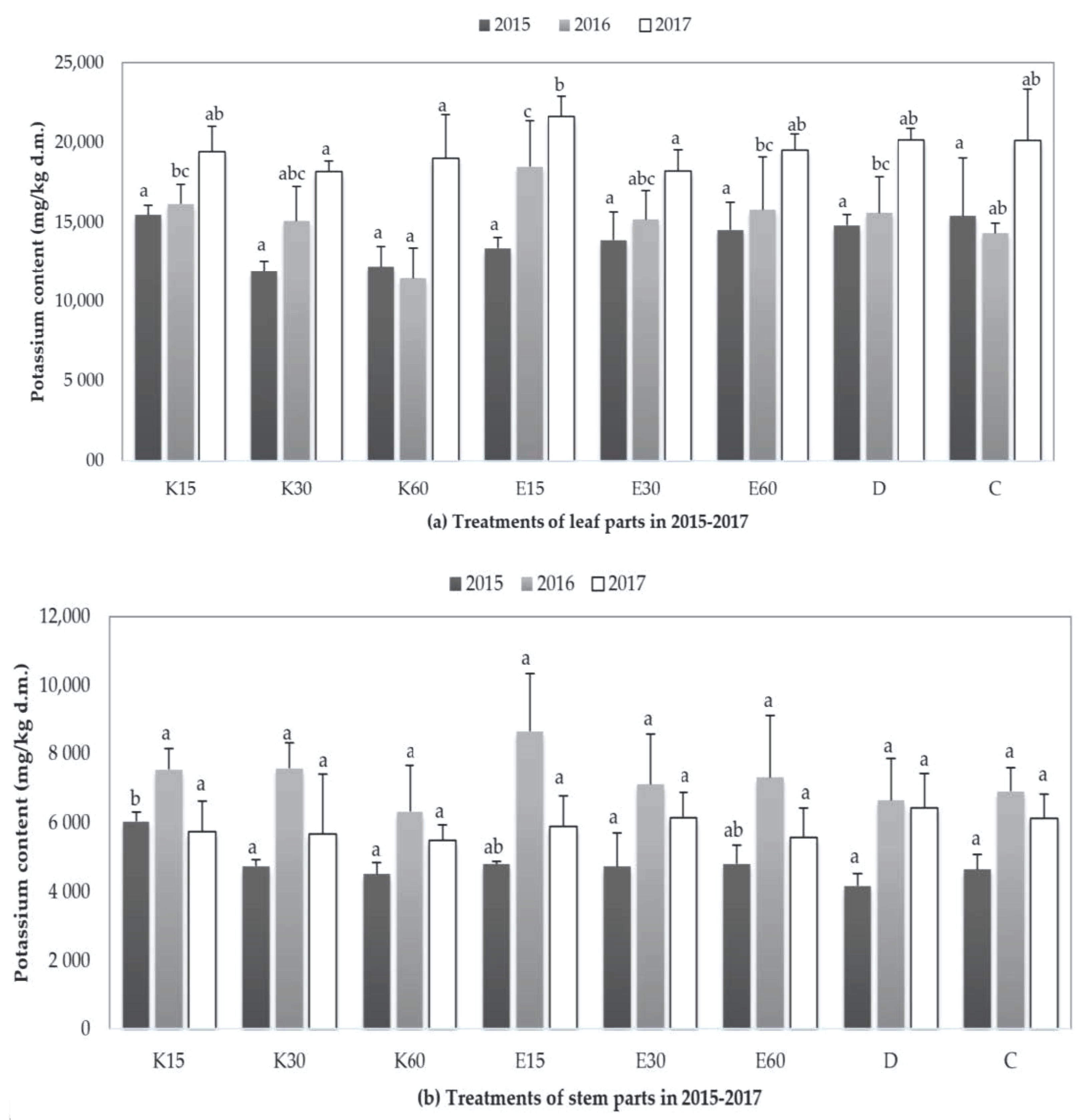 Forests 12 00457 g004 Forests 12 00457 g004