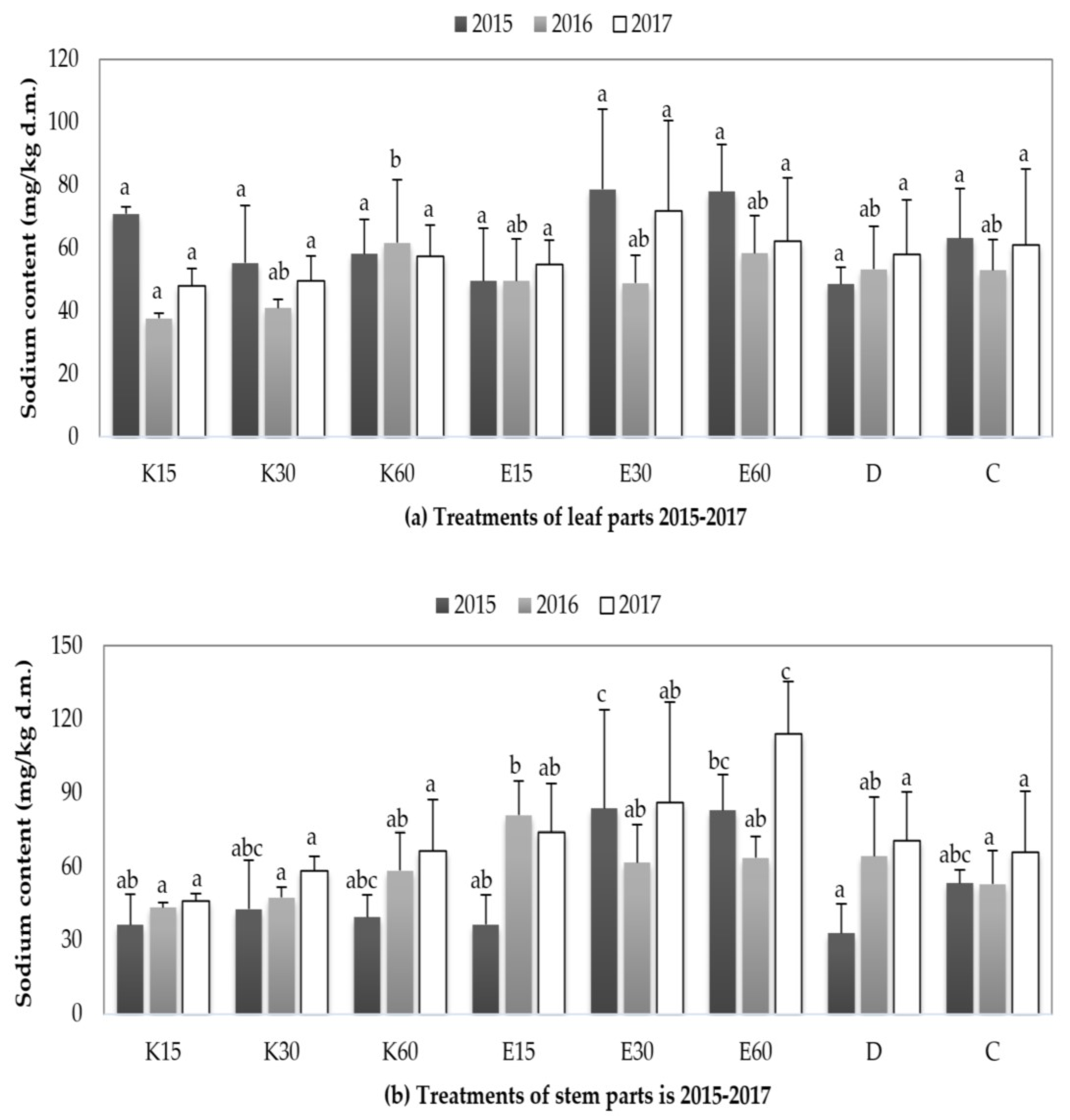 Forests 12 00457 g005 Forests 12 00457 g005