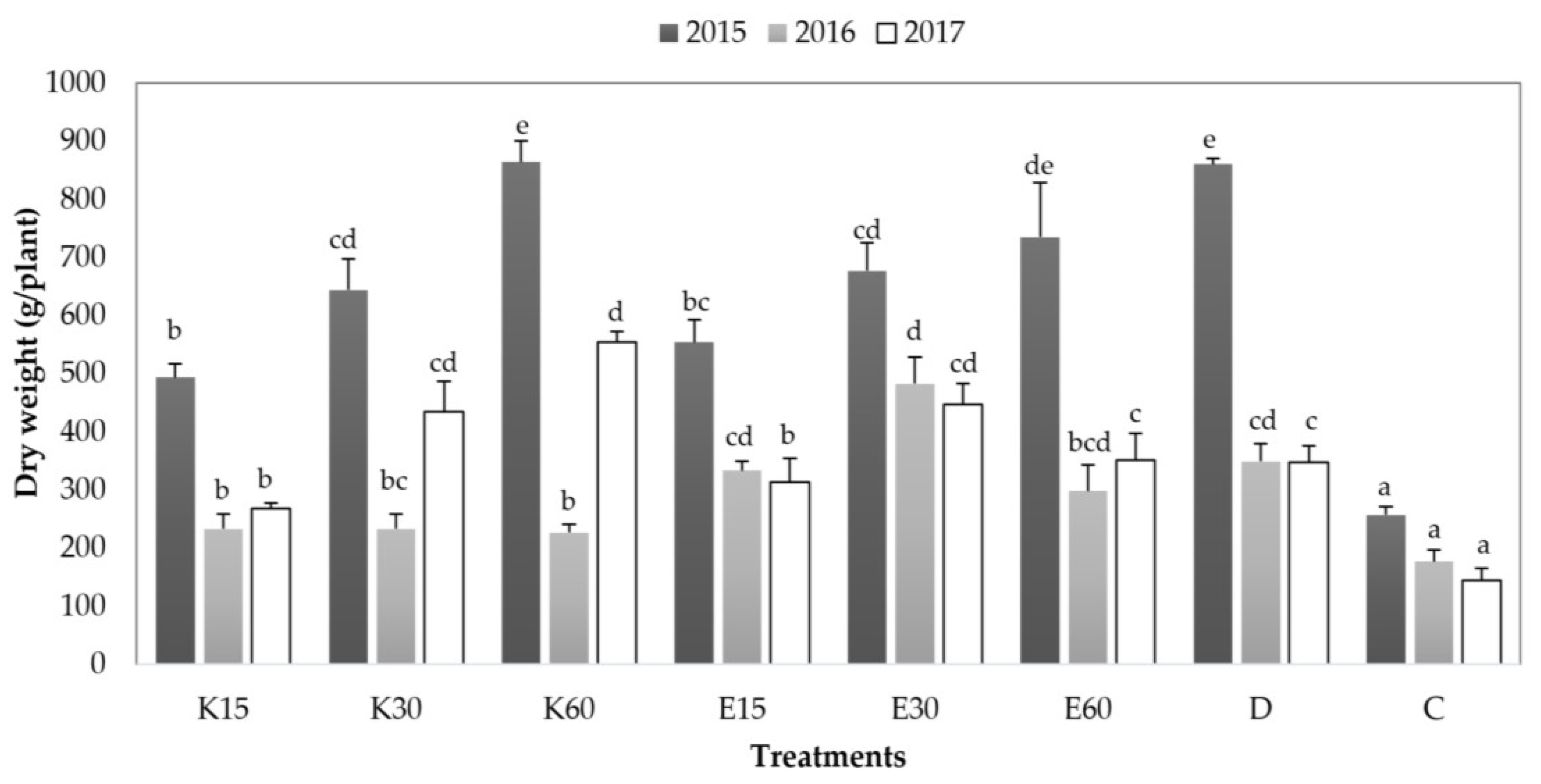 Forests 12 00457 g006 Forests 12 00457 g006