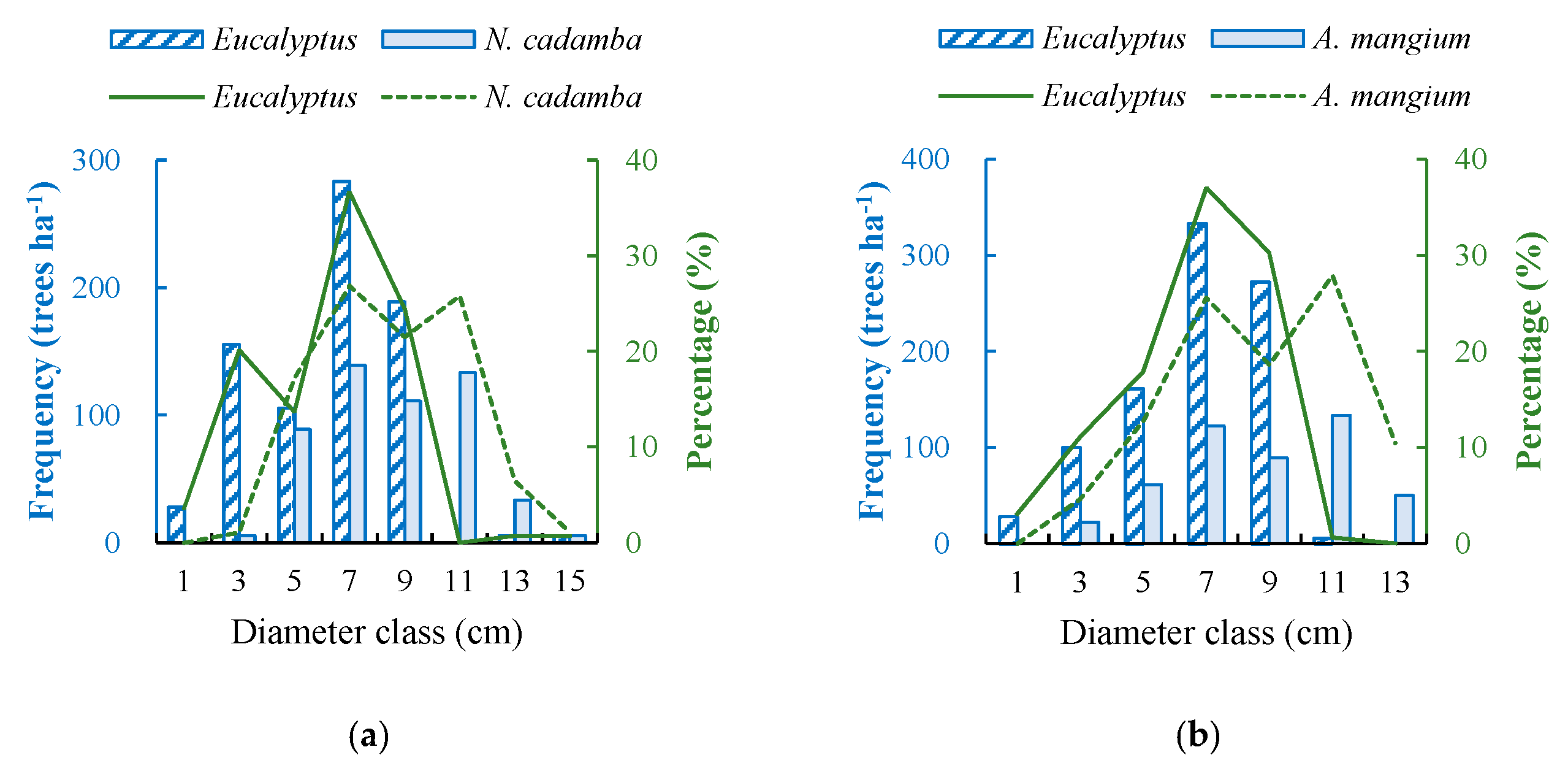 Forests 12 00458 g005a Forests 12 00458 g005a