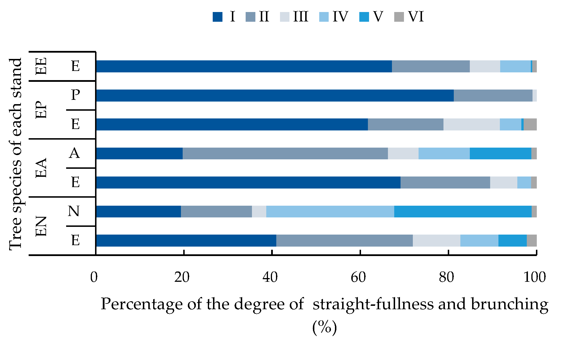 Forests 12 00458 g006 Forests 12 00458 g006