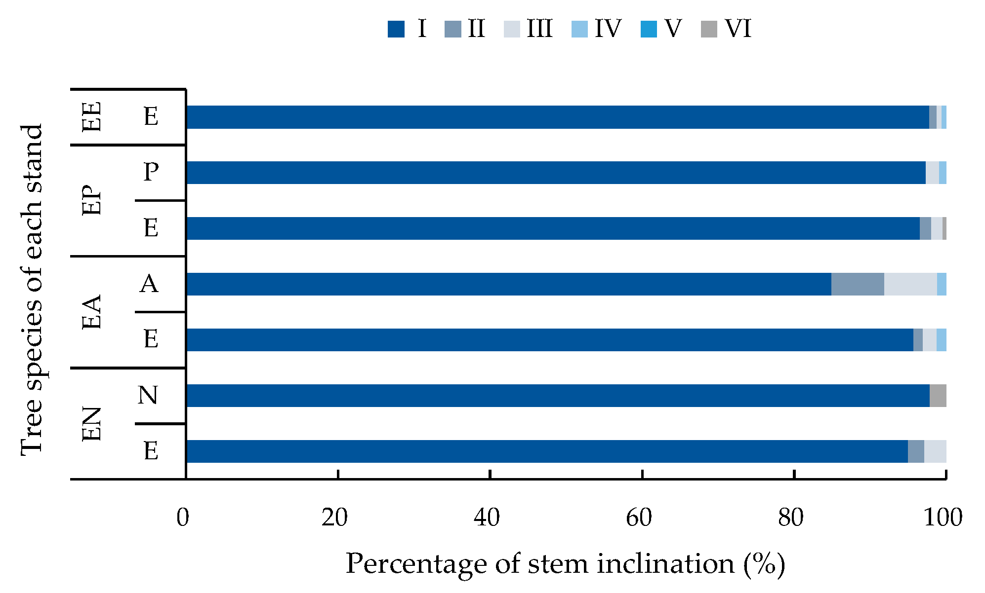 Forests 12 00458 g007 Forests 12 00458 g007