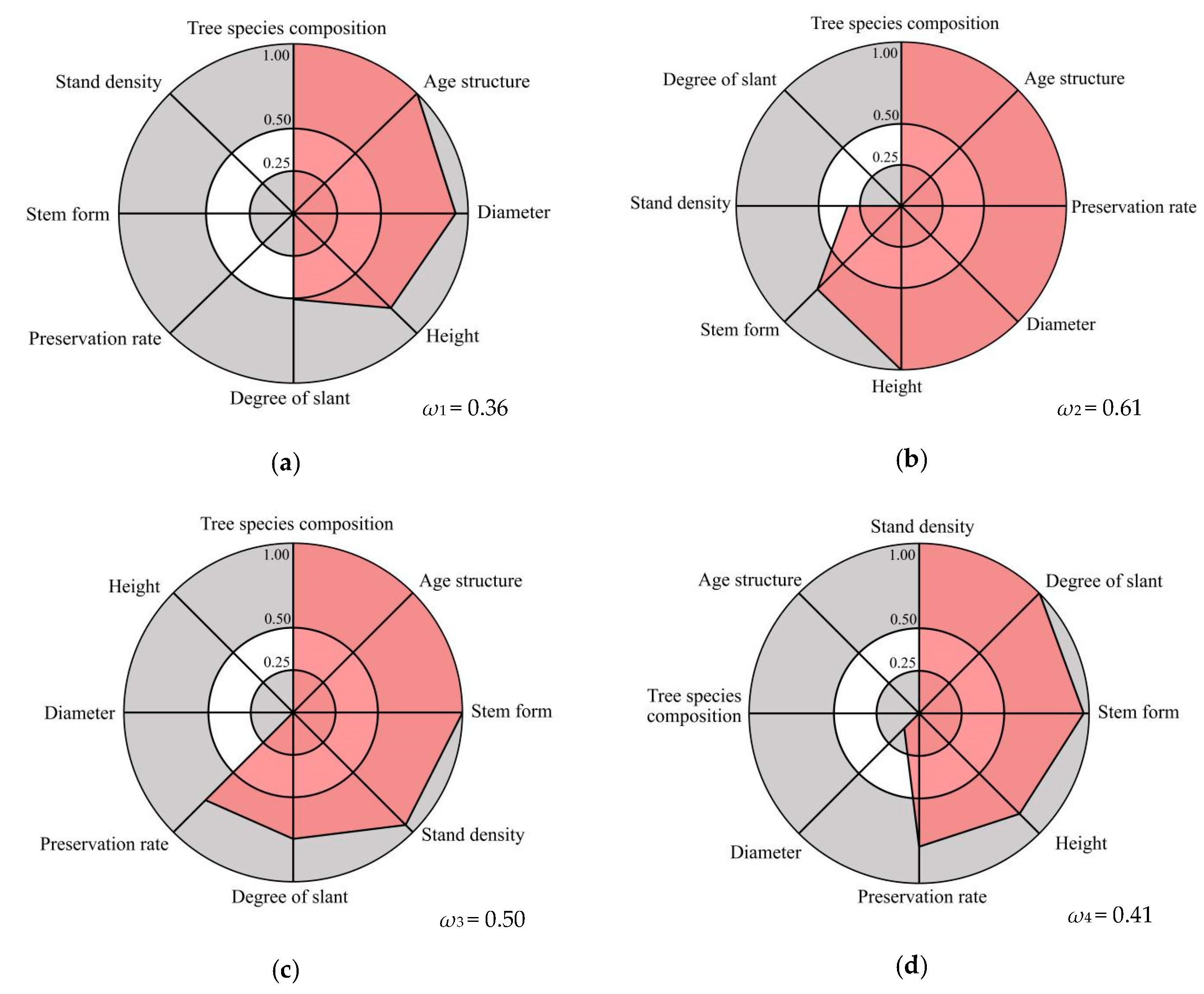 Forests 12 00458 g008 Forests 12 00458 g008