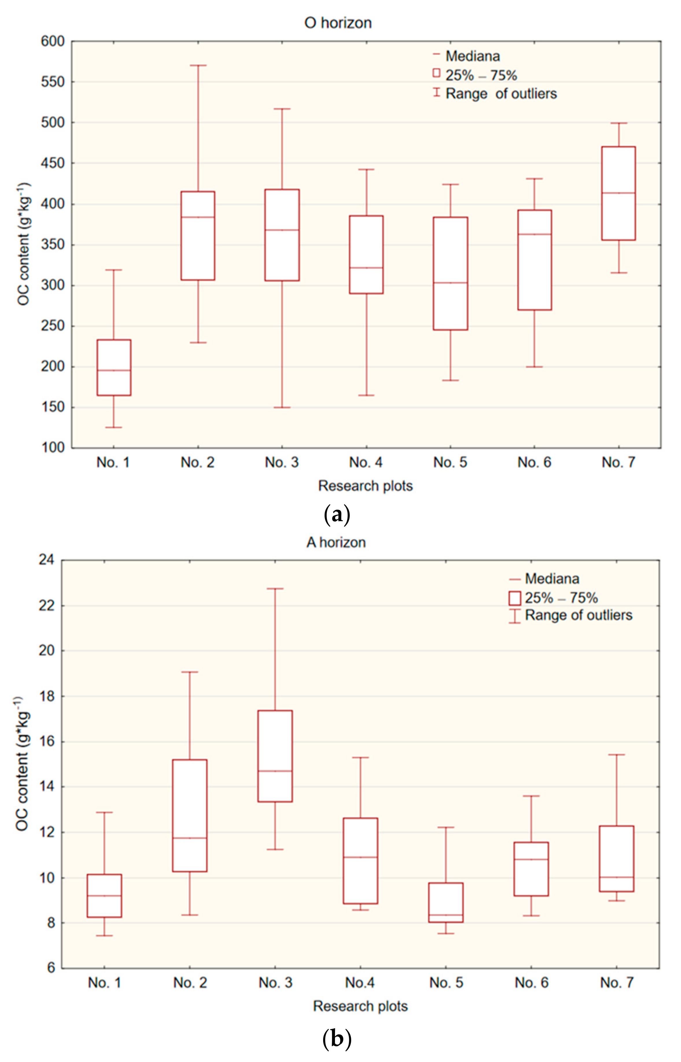 Forests 12 00459 g002 Forests 12 00459 g002