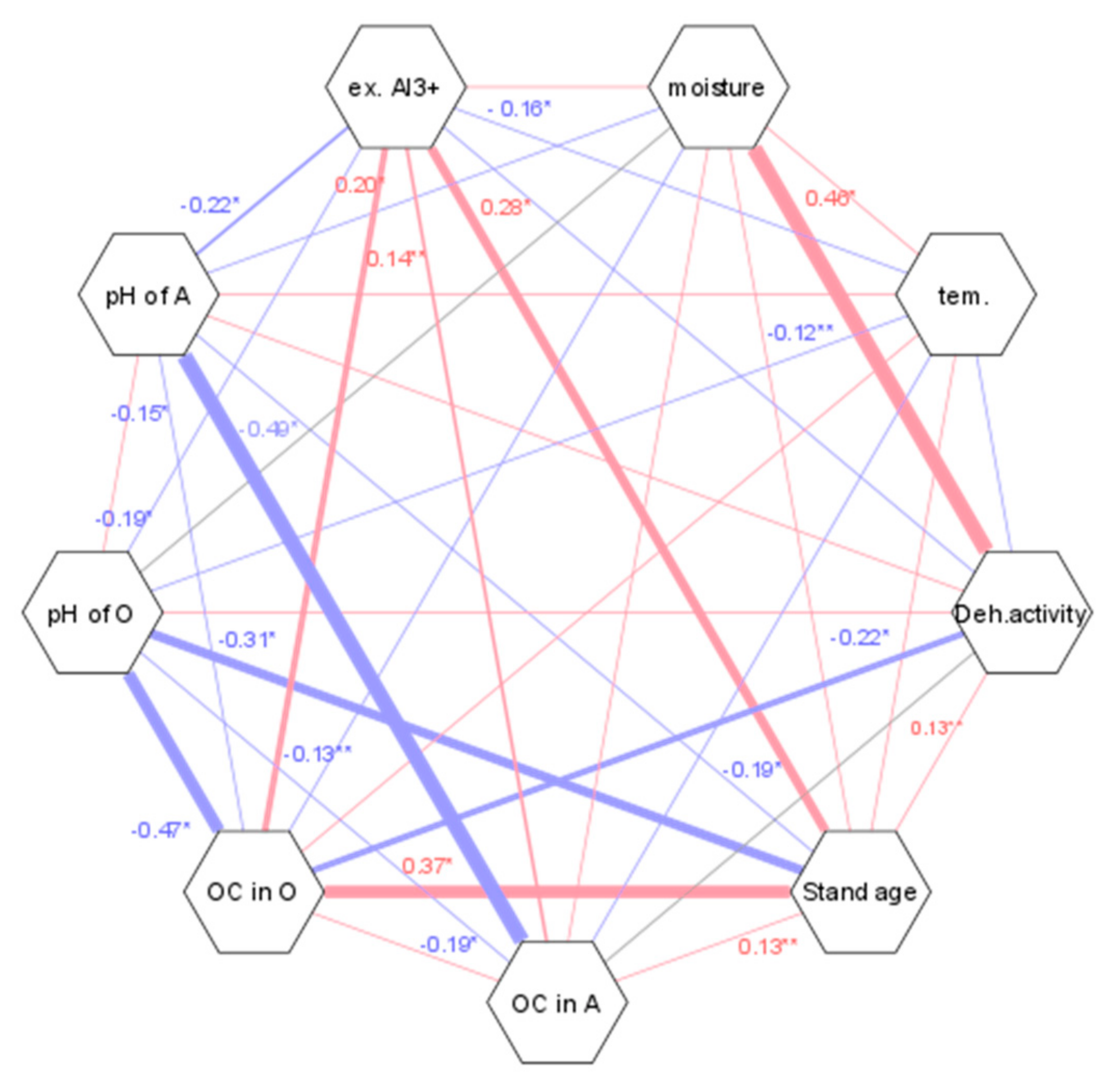 Forests 12 00459 g003 Forests 12 00459 g003