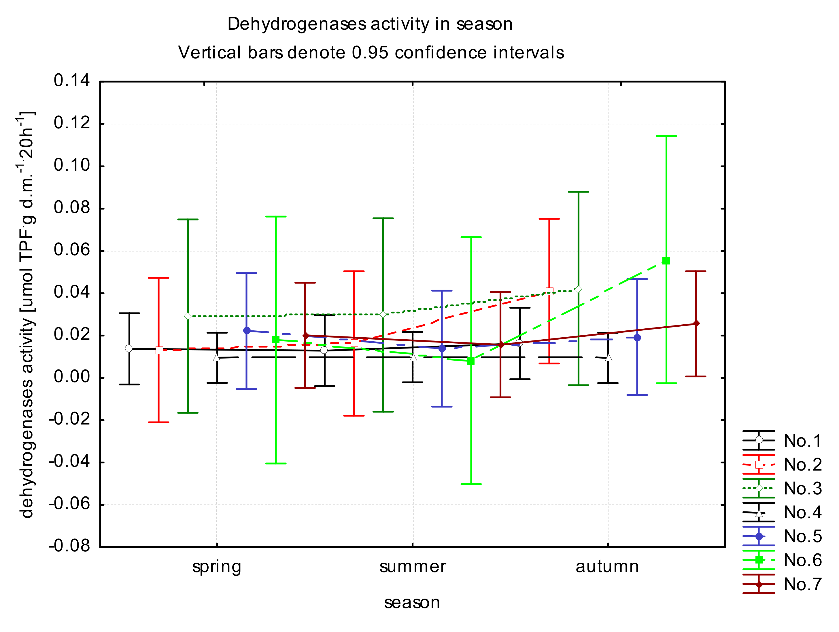 Forests 12 00459 g007 Forests 12 00459 g007