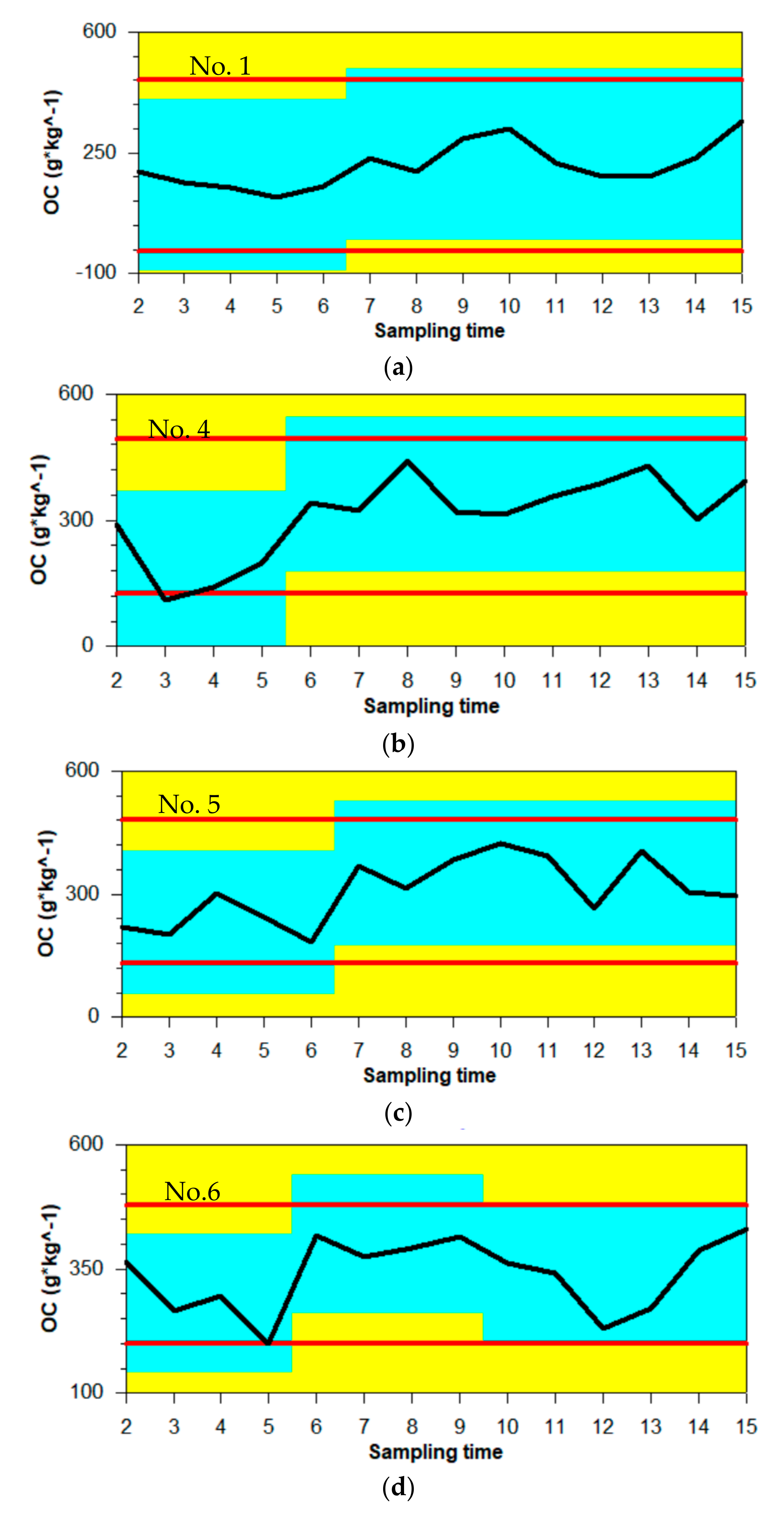 Forests 12 00459 g009a Forests 12 00459 g009a
