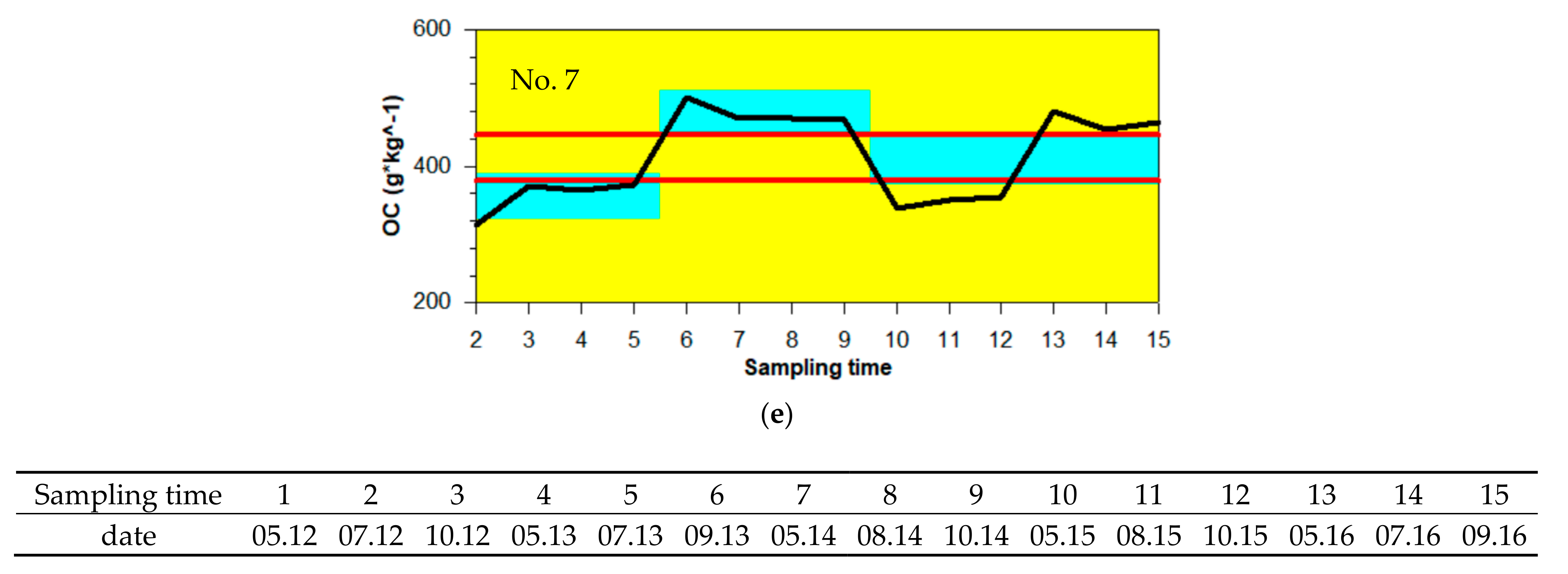 Forests 12 00459 g009b Forests 12 00459 g009b