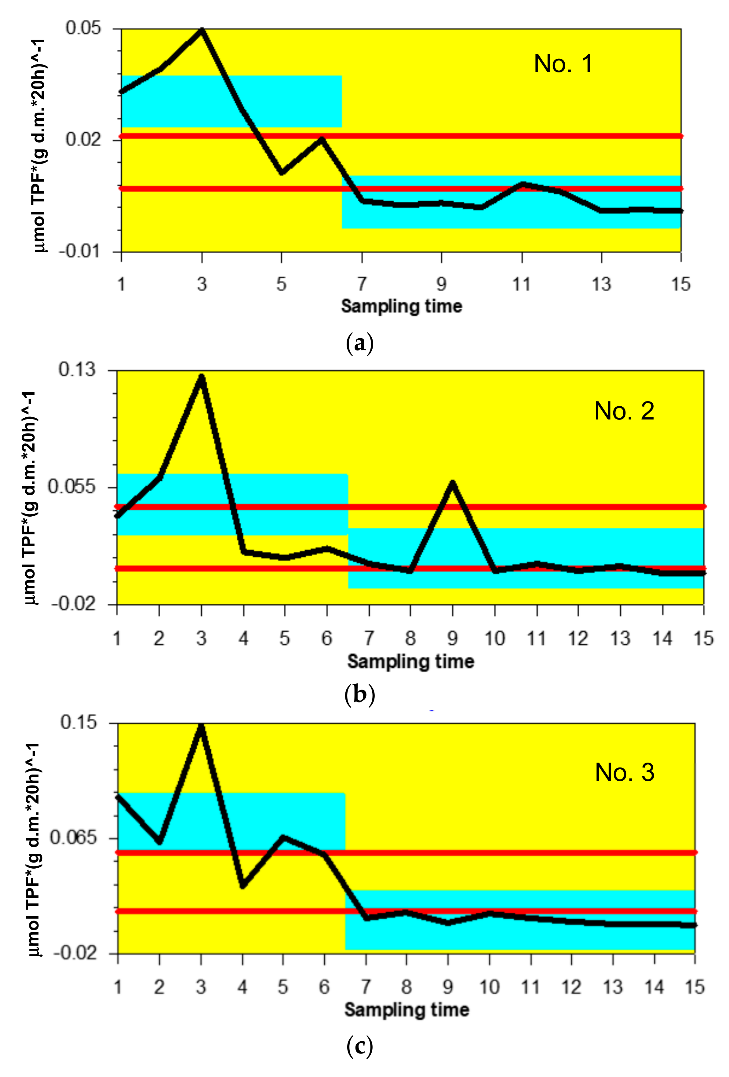 Forests 12 00459 g010a Forests 12 00459 g010a