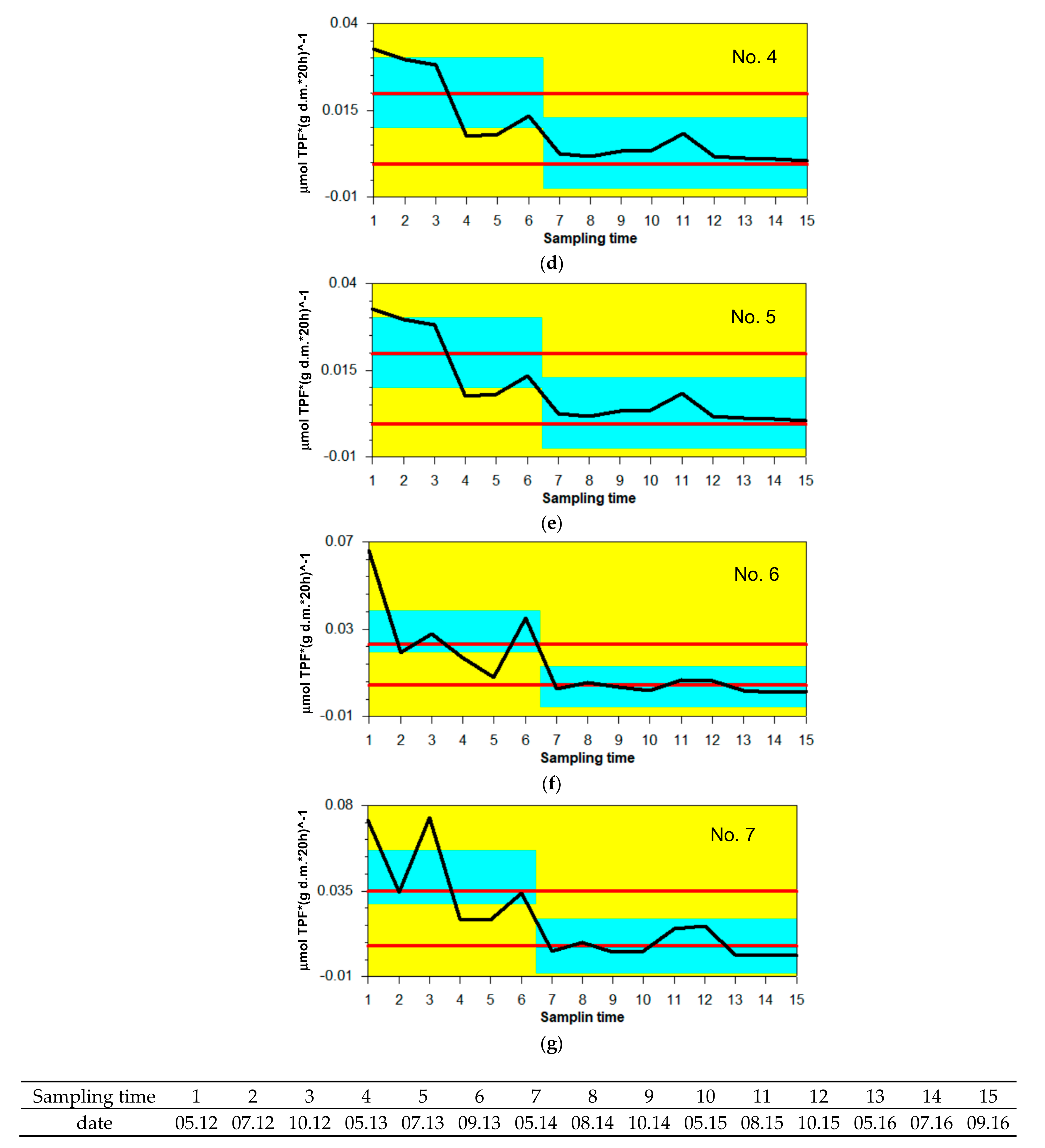 Forests 12 00459 g010b Forests 12 00459 g010b