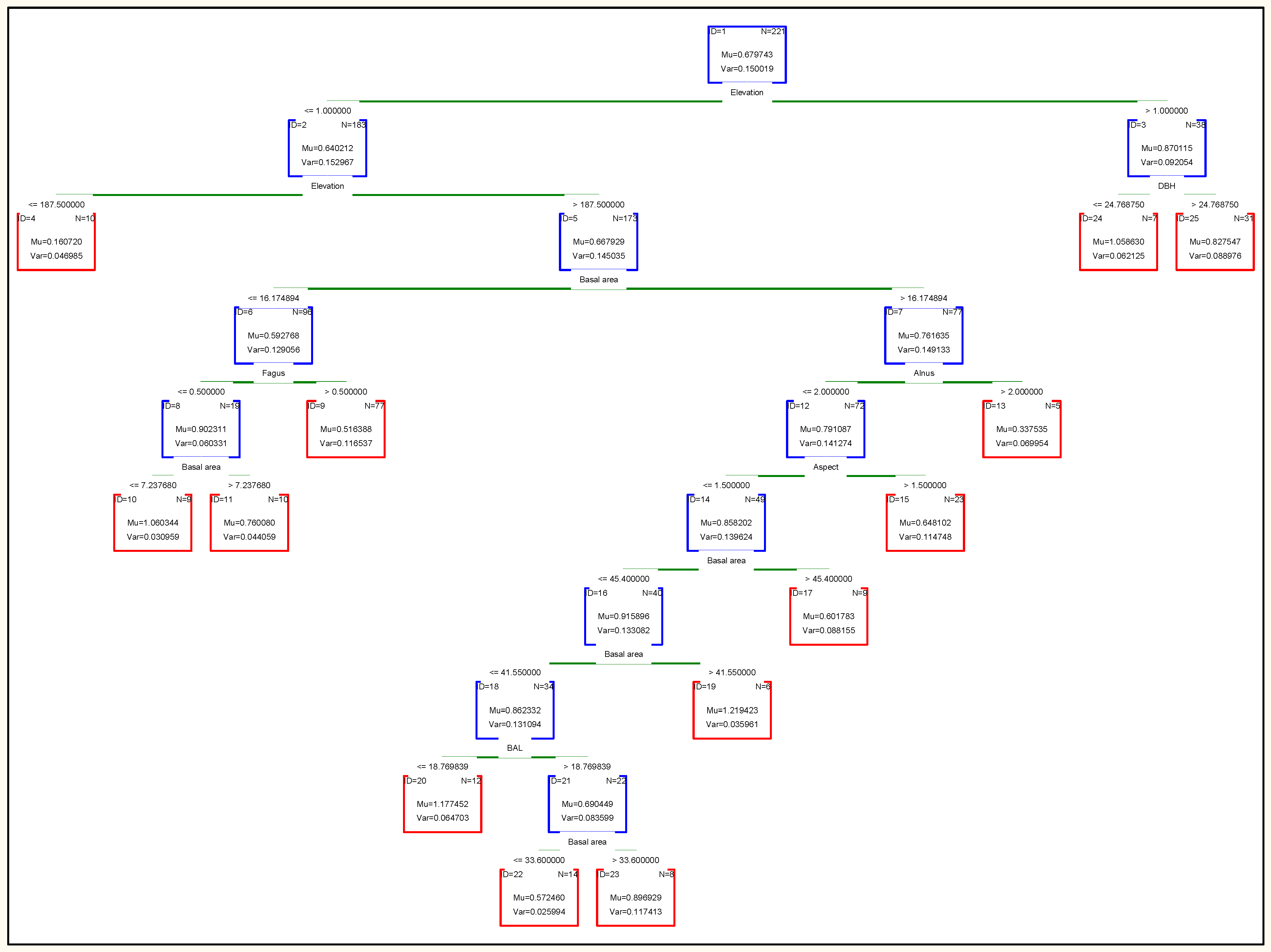 Forests 12 00461 g007 Forests 12 00461 g007