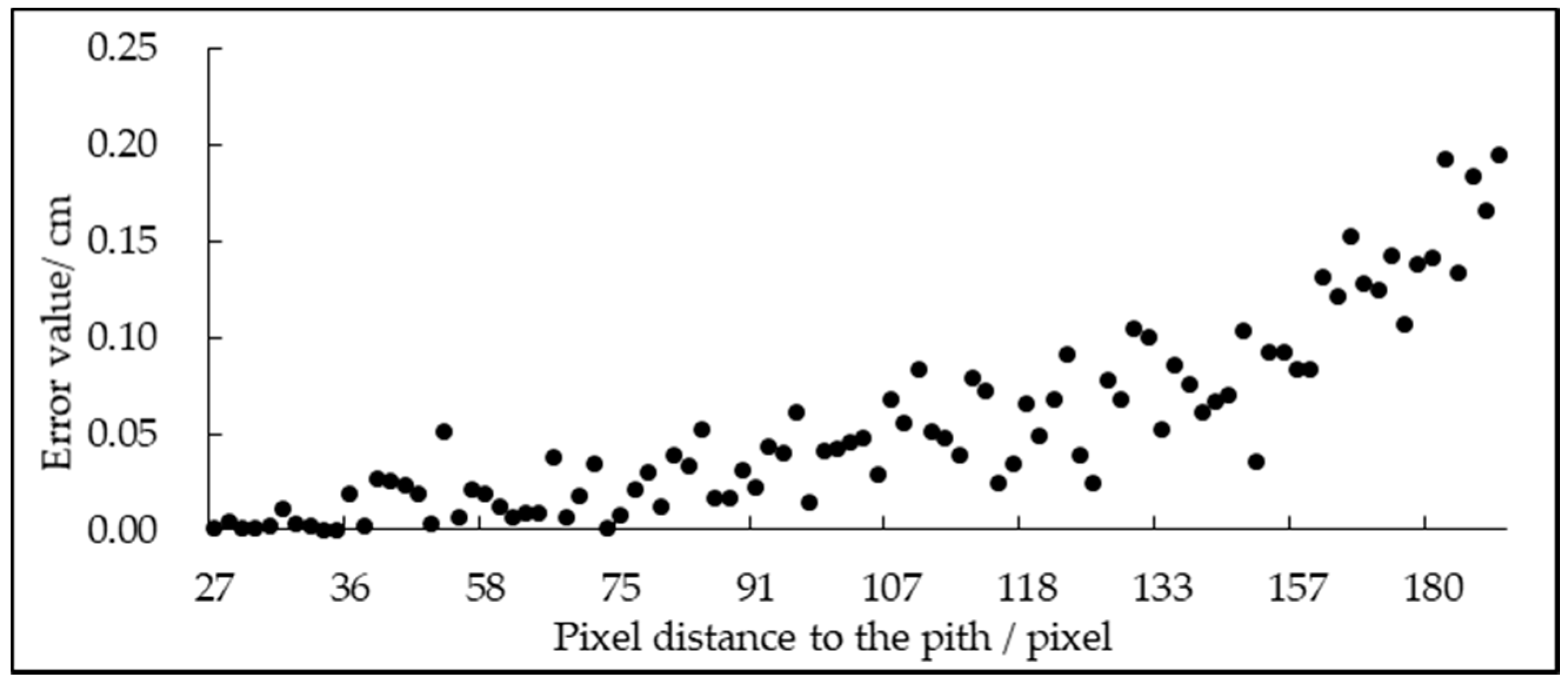 Forests 12 00464 g004 Forests 12 00464 g004