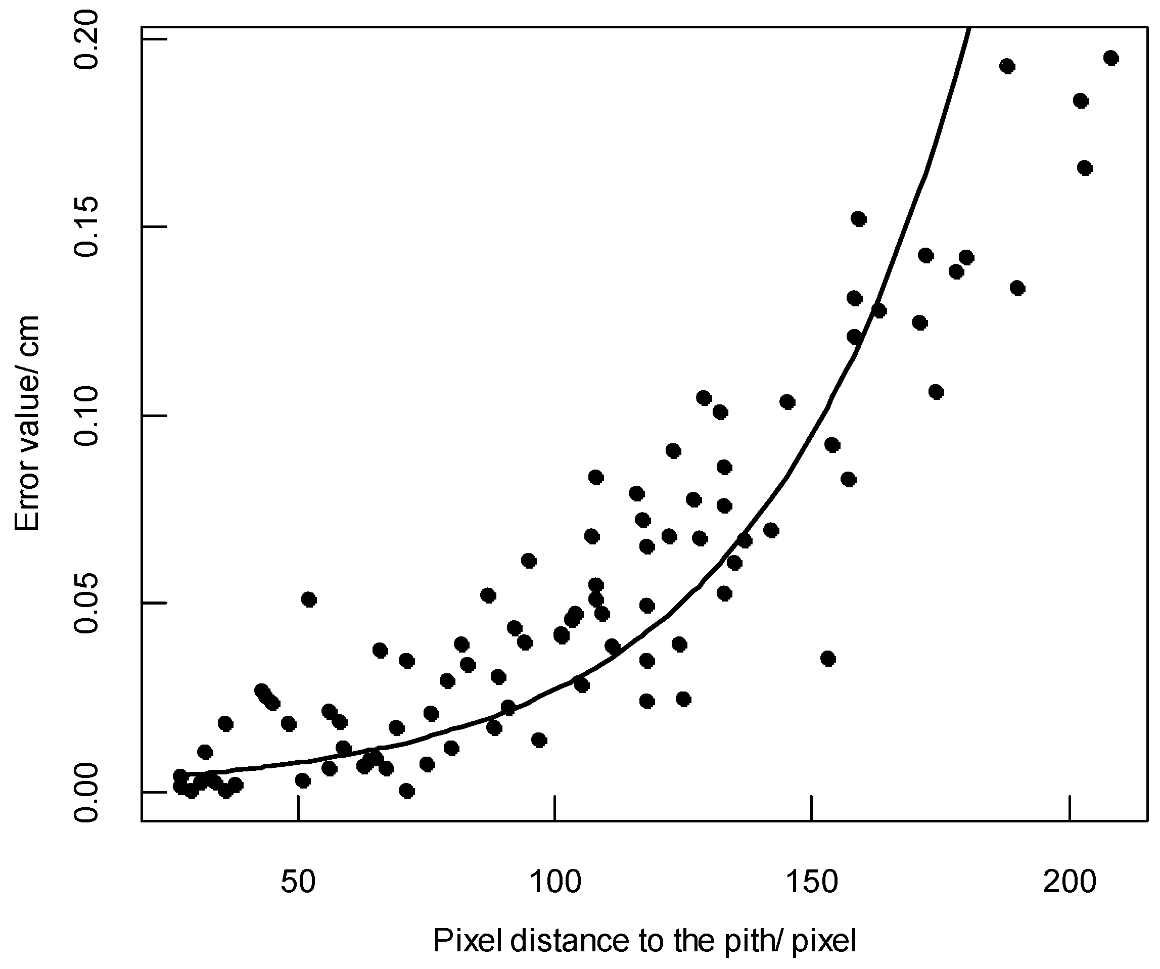 Forests 12 00464 g005 Forests 12 00464 g005