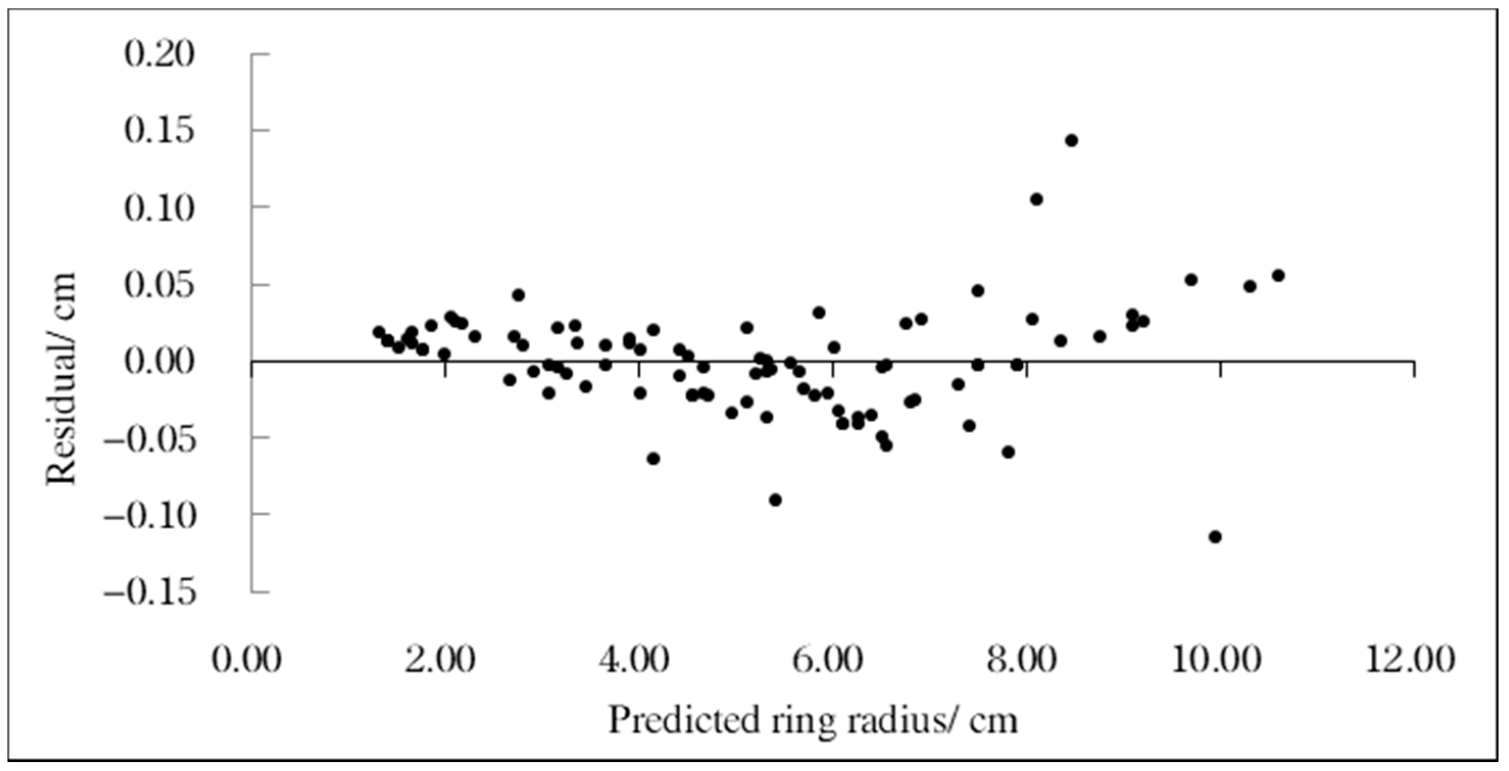Forests 12 00464 g006 Forests 12 00464 g006