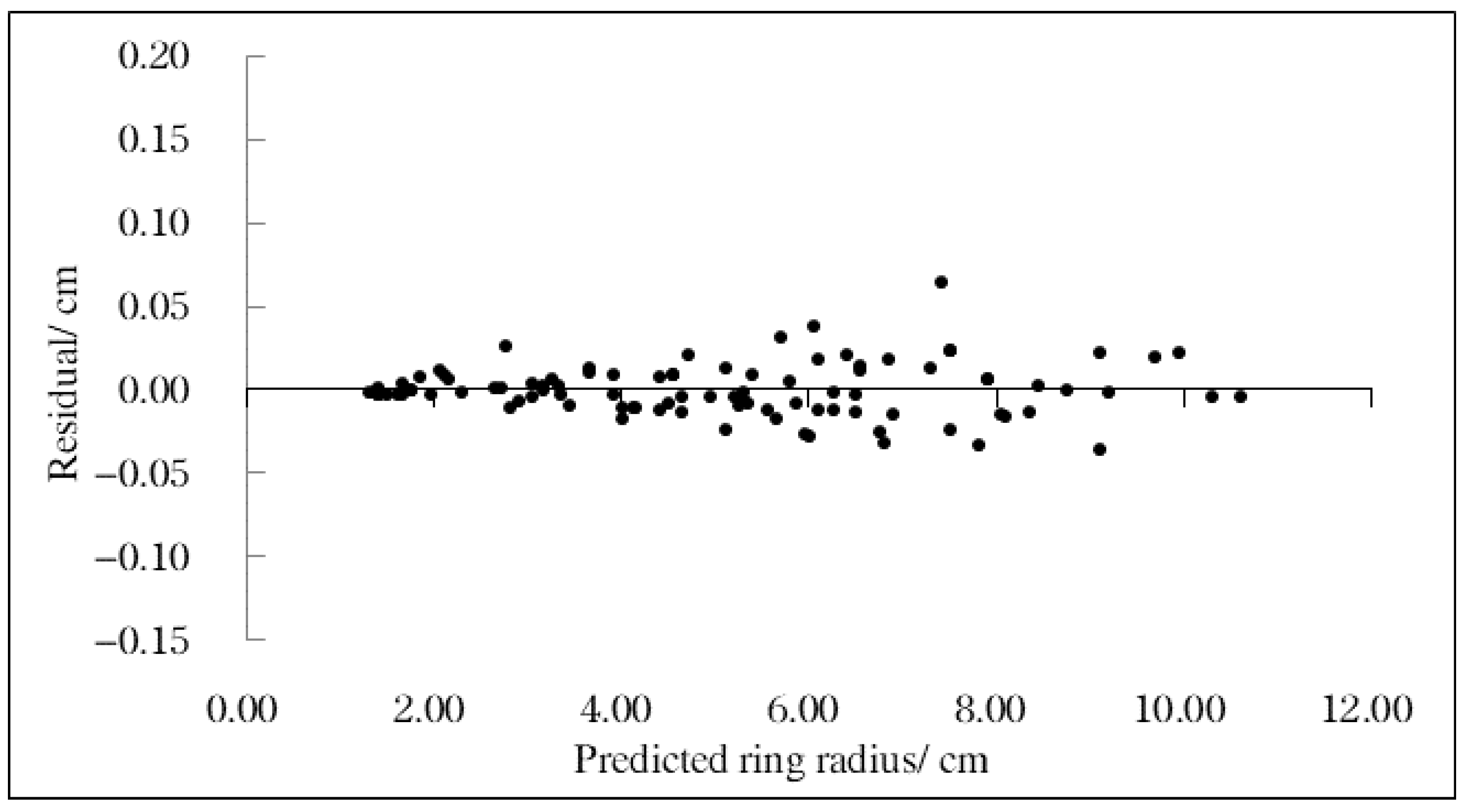 Forests 12 00464 g008 Forests 12 00464 g008